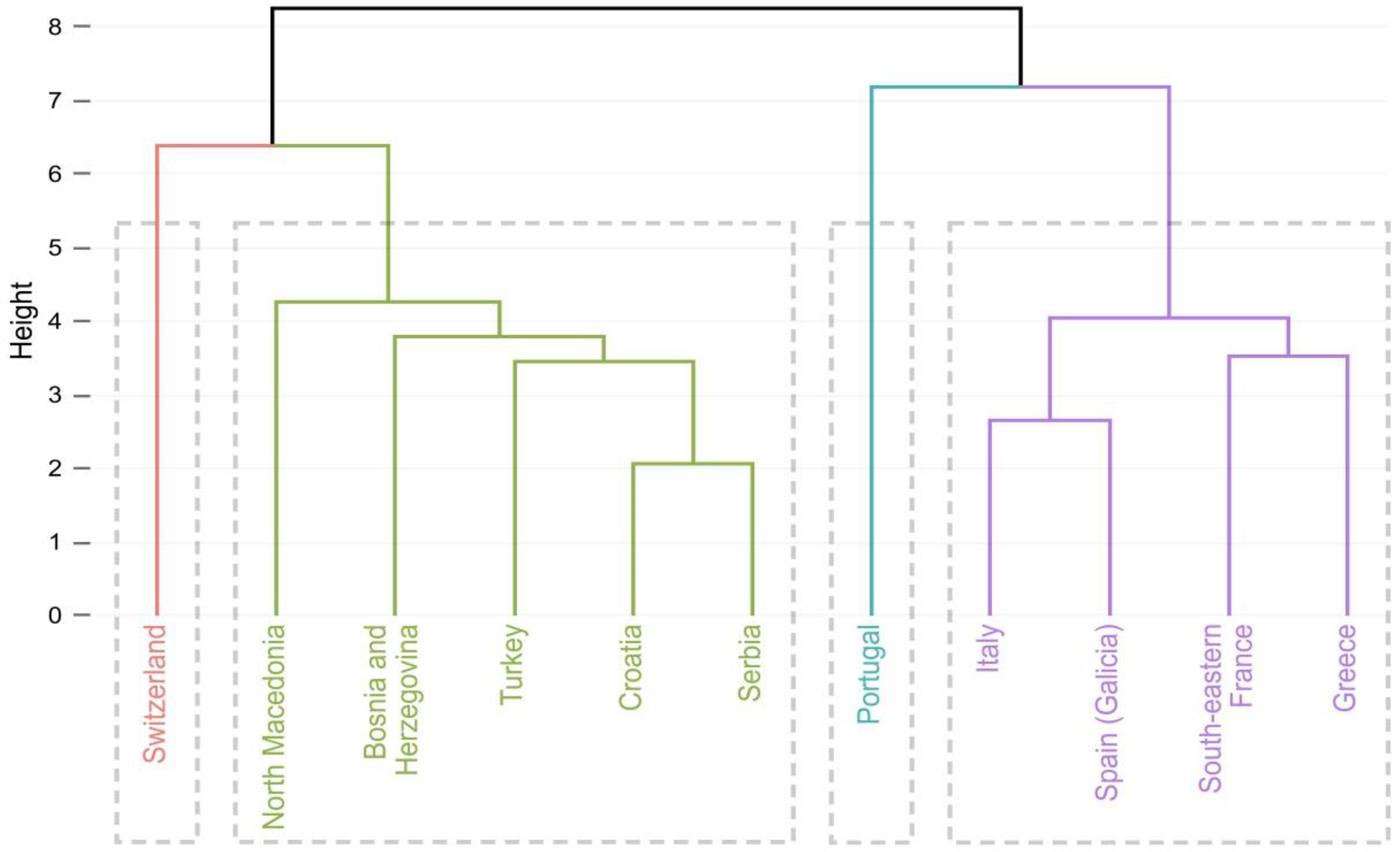 Forests 13 00562 g012 Forests 13 00562 g012