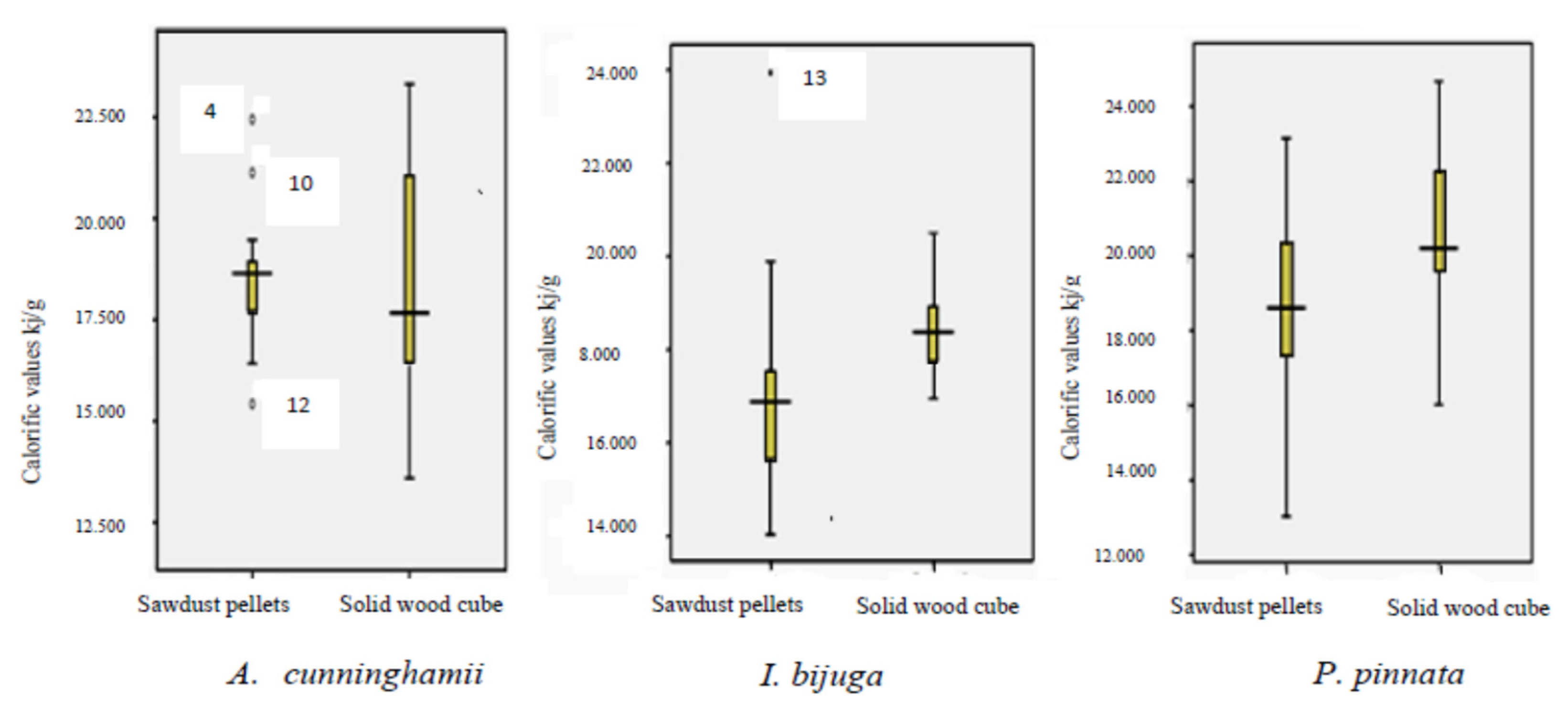 Forests 13 00563 g002 Forests 13 00563 g002