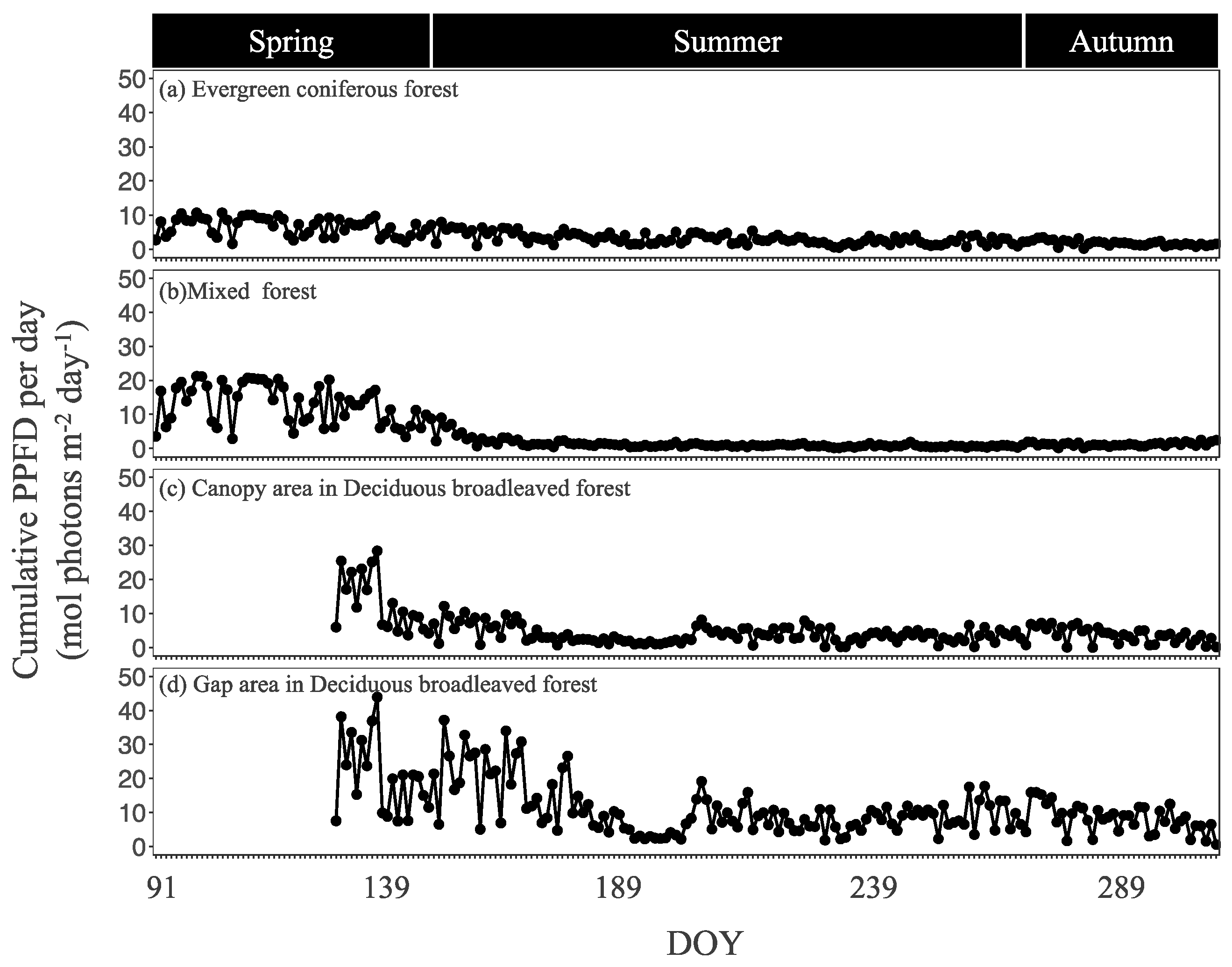 Forests 13 00564 g003