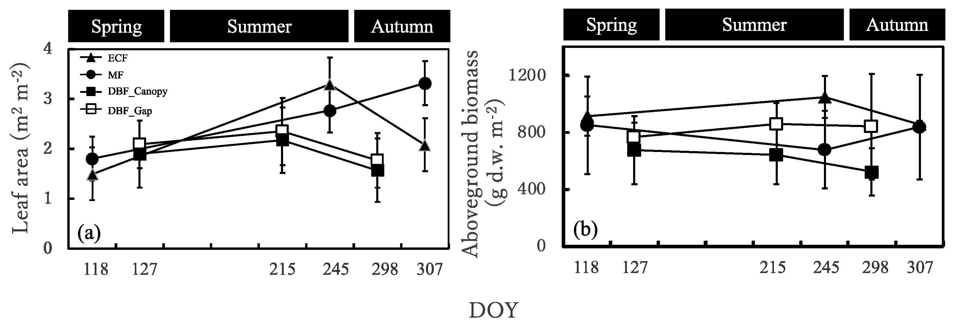 Forests 13 00564 g004