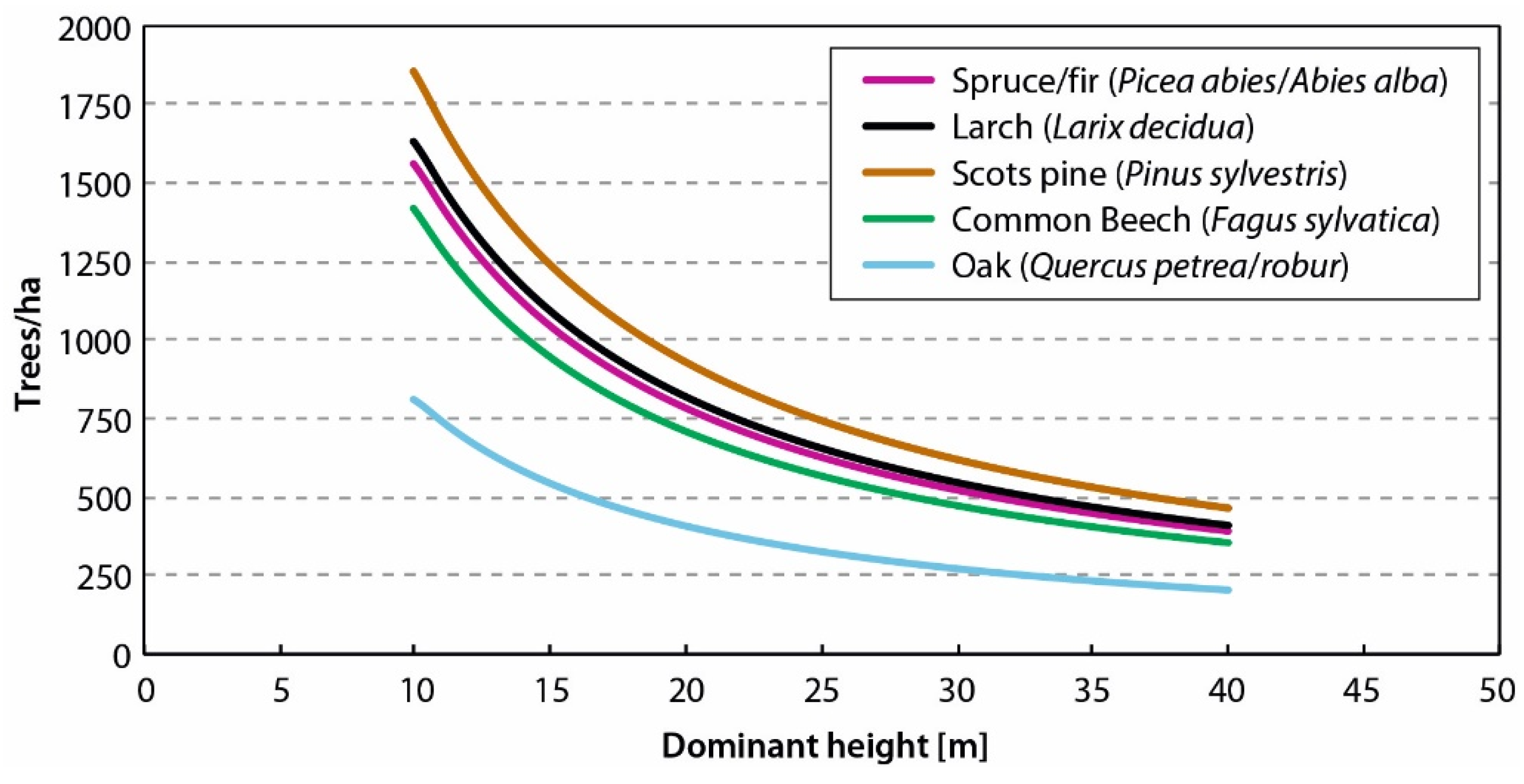 Forests 13 00565 g001