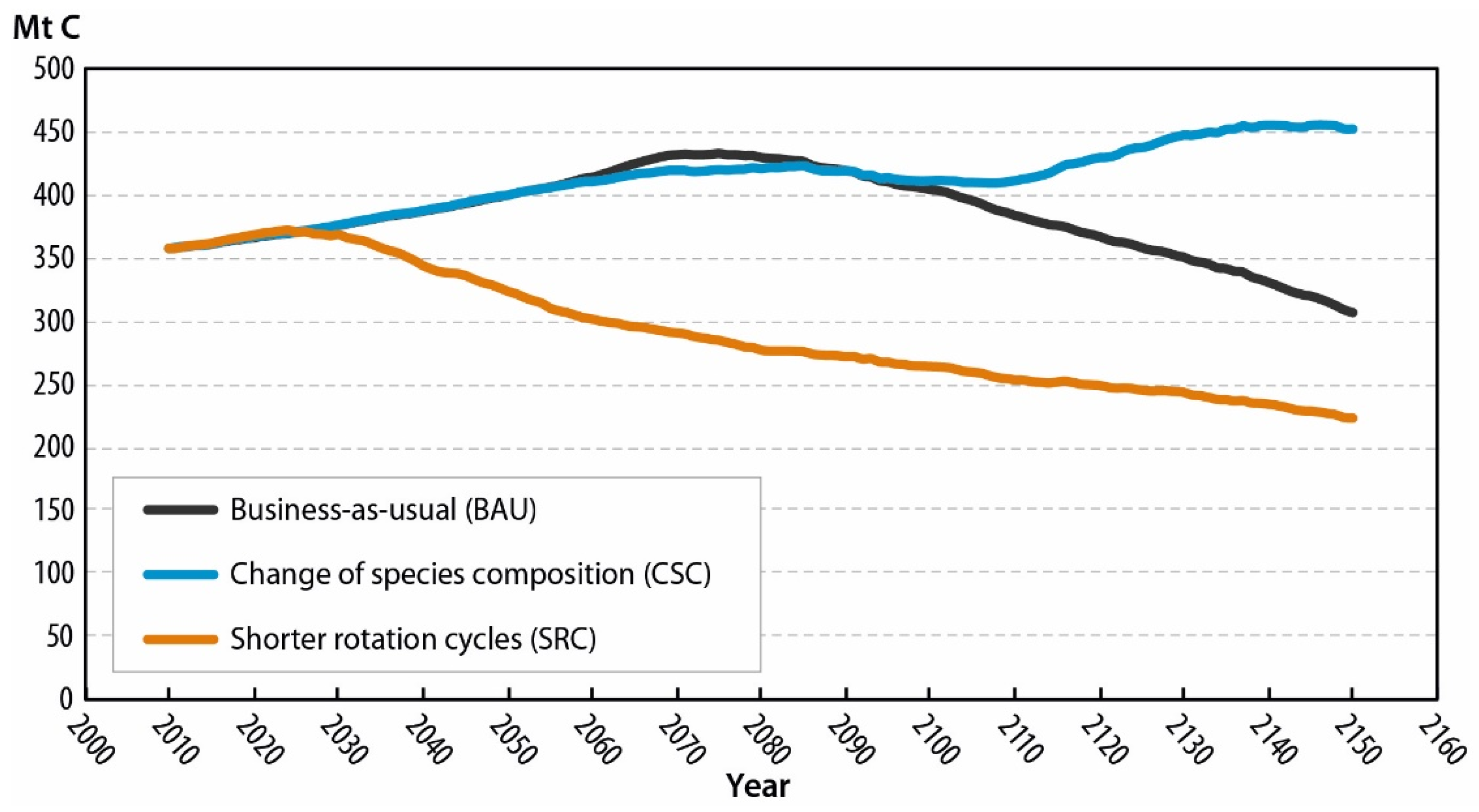 Forests 13 00565 g003
