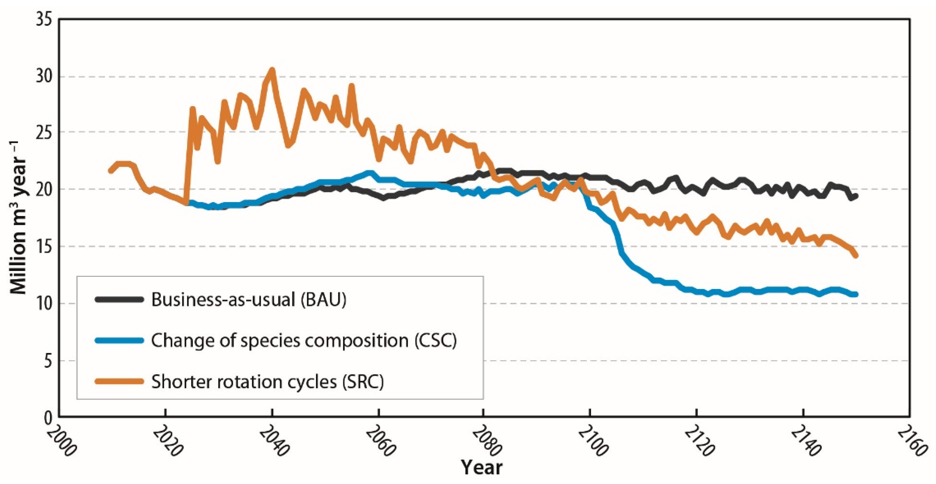Forests 13 00565 g004