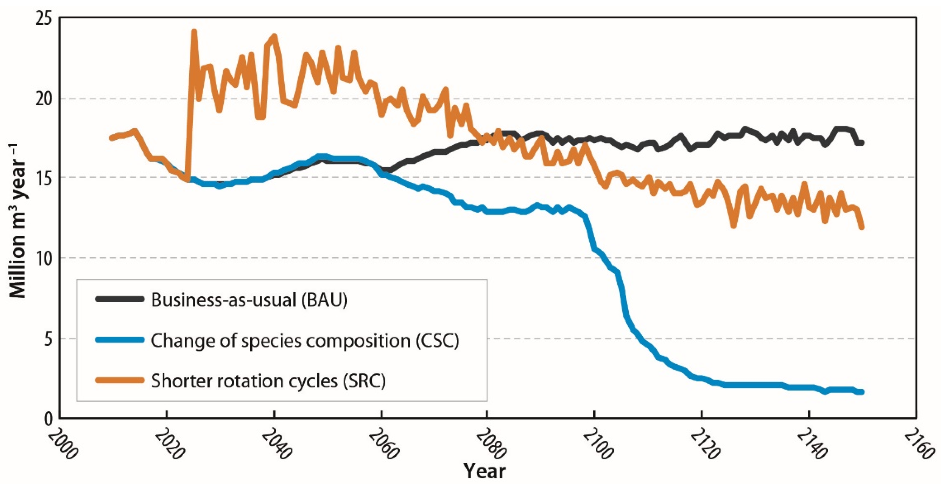 Forests 13 00565 g005