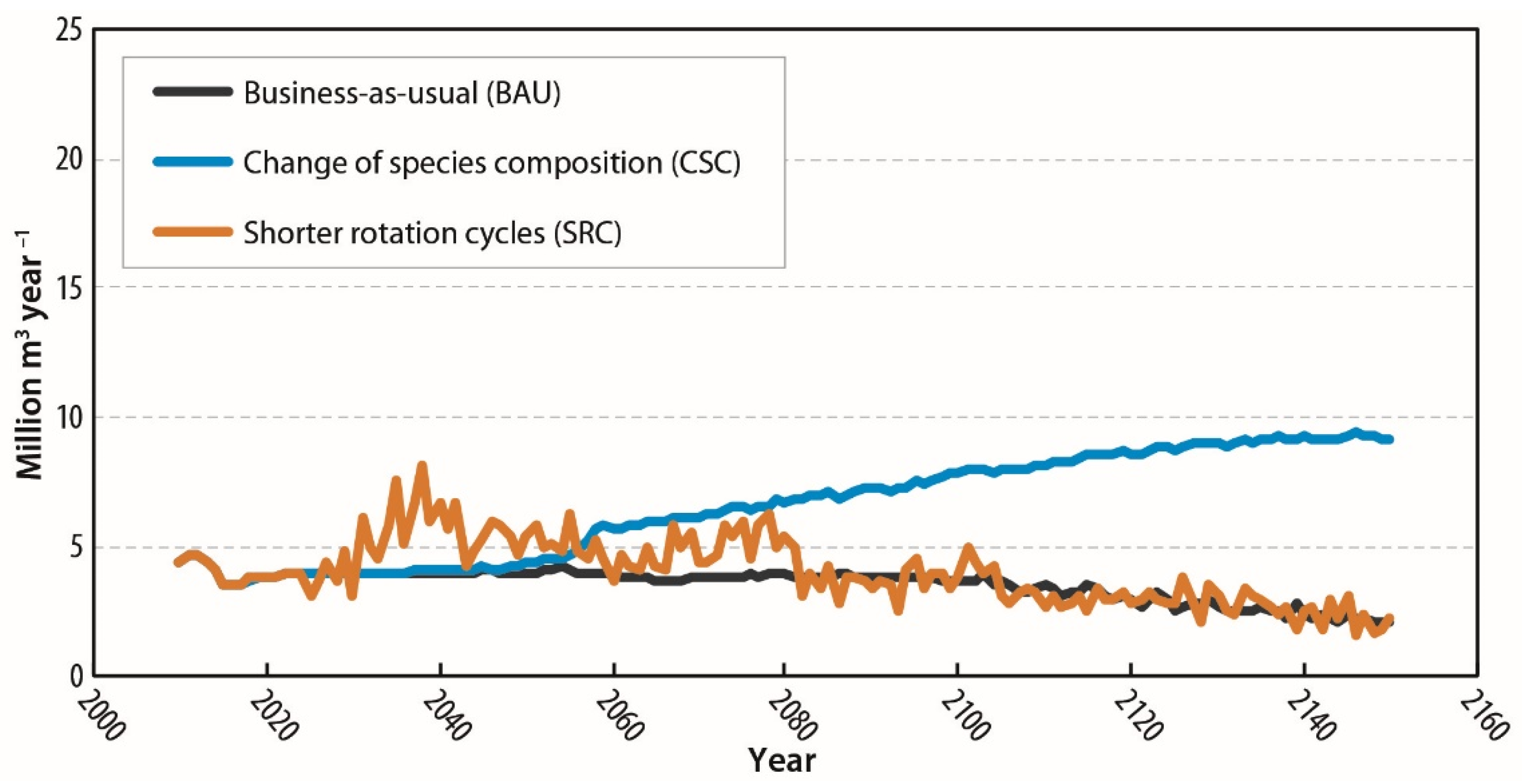 Forests 13 00565 g006