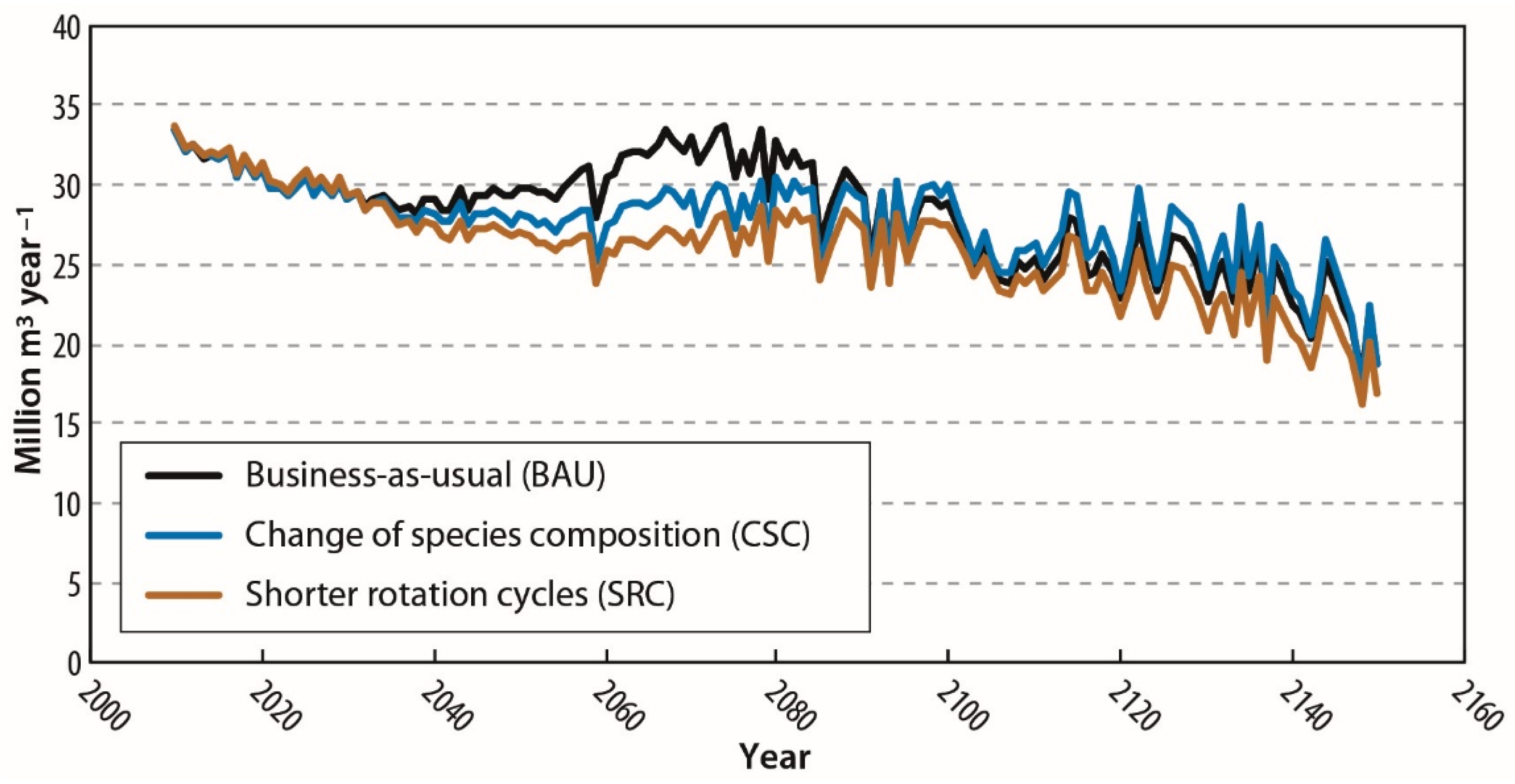 Forests 13 00565 g007