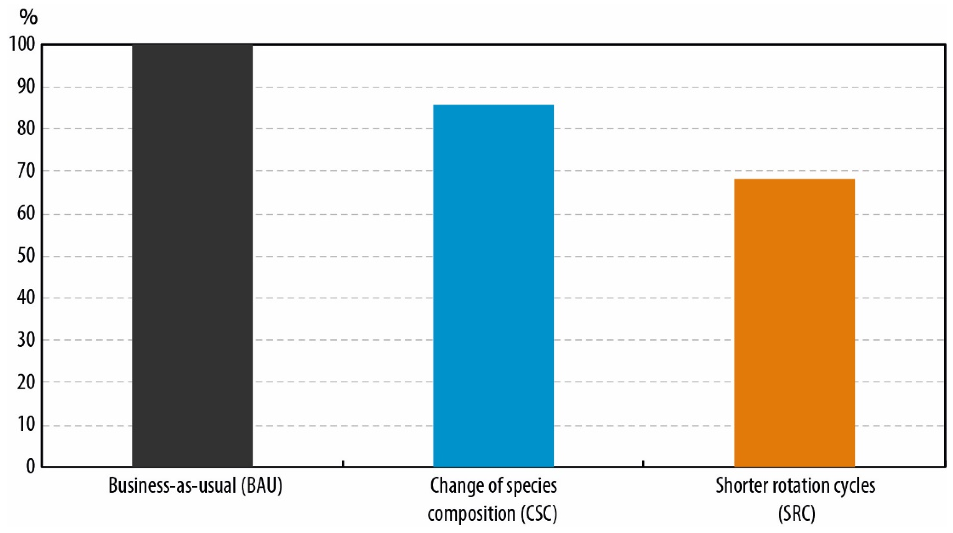 Forests 13 00565 g008