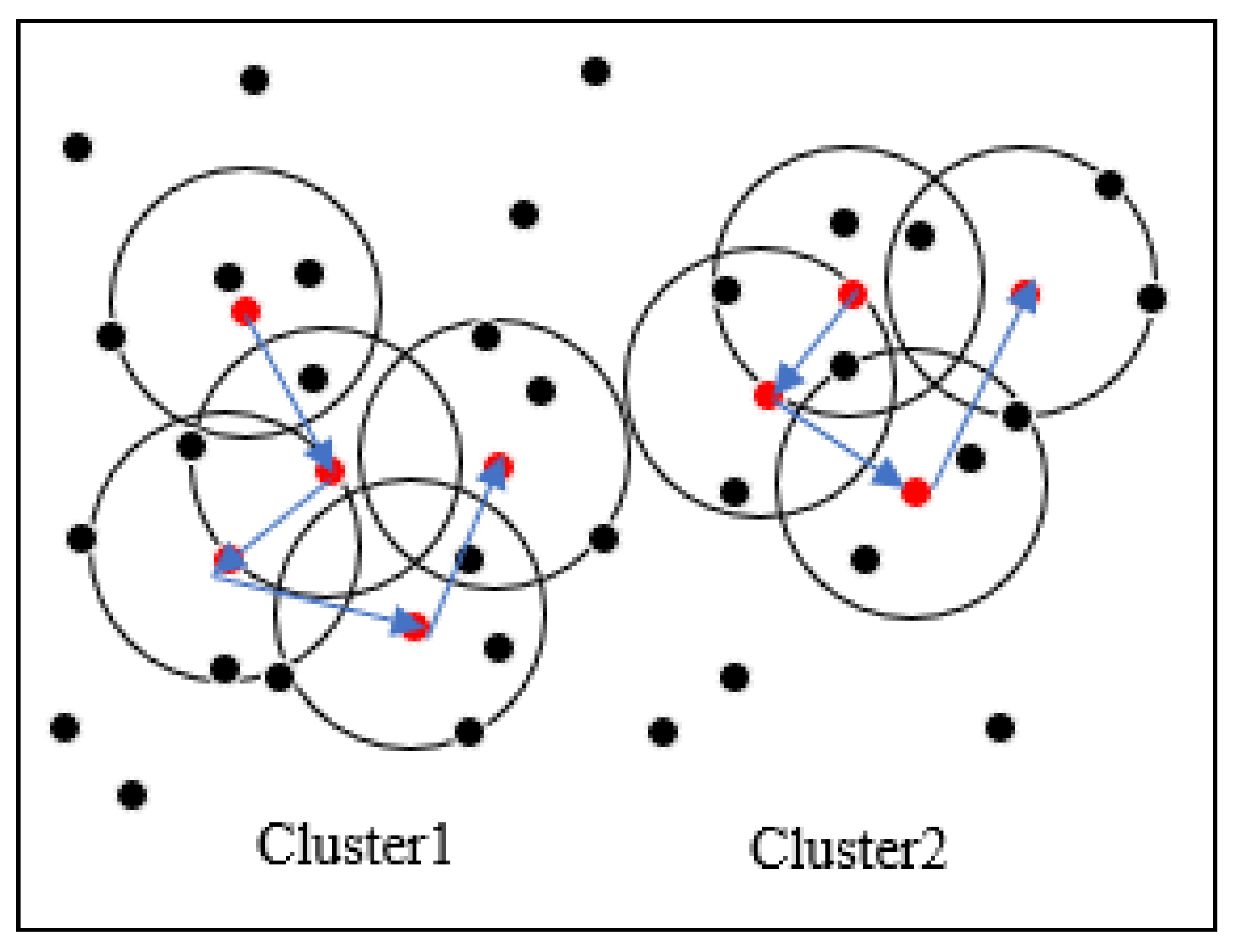 Forests 13 00566 g001