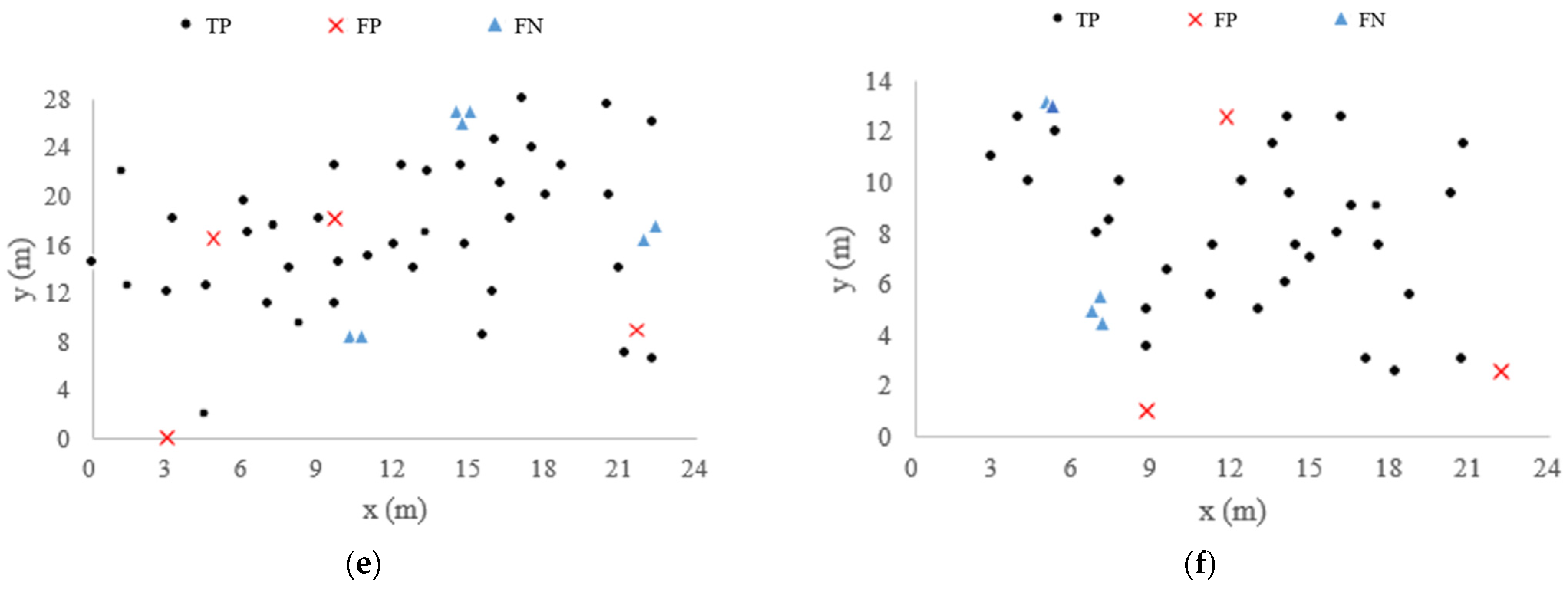 Forests 13 00566 g007b