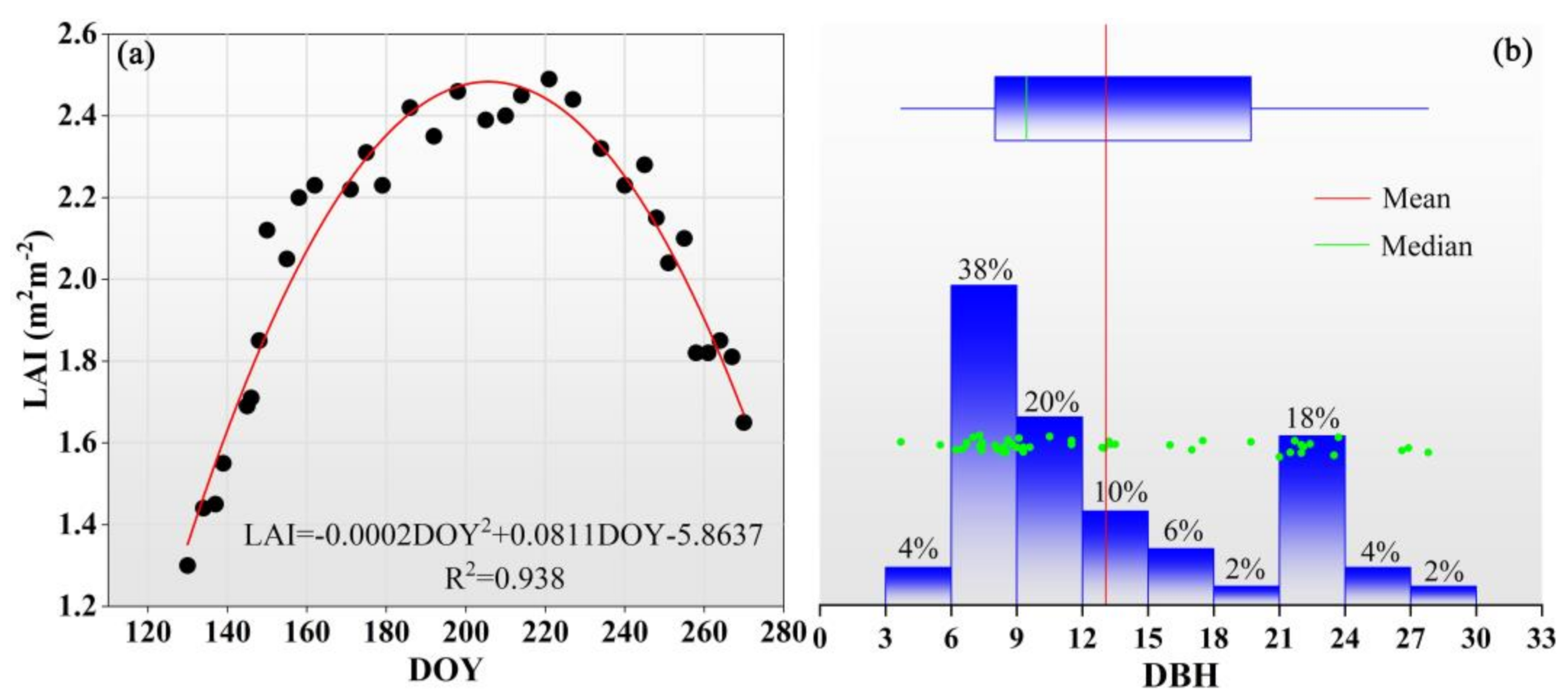 Forests 13 00571 g002