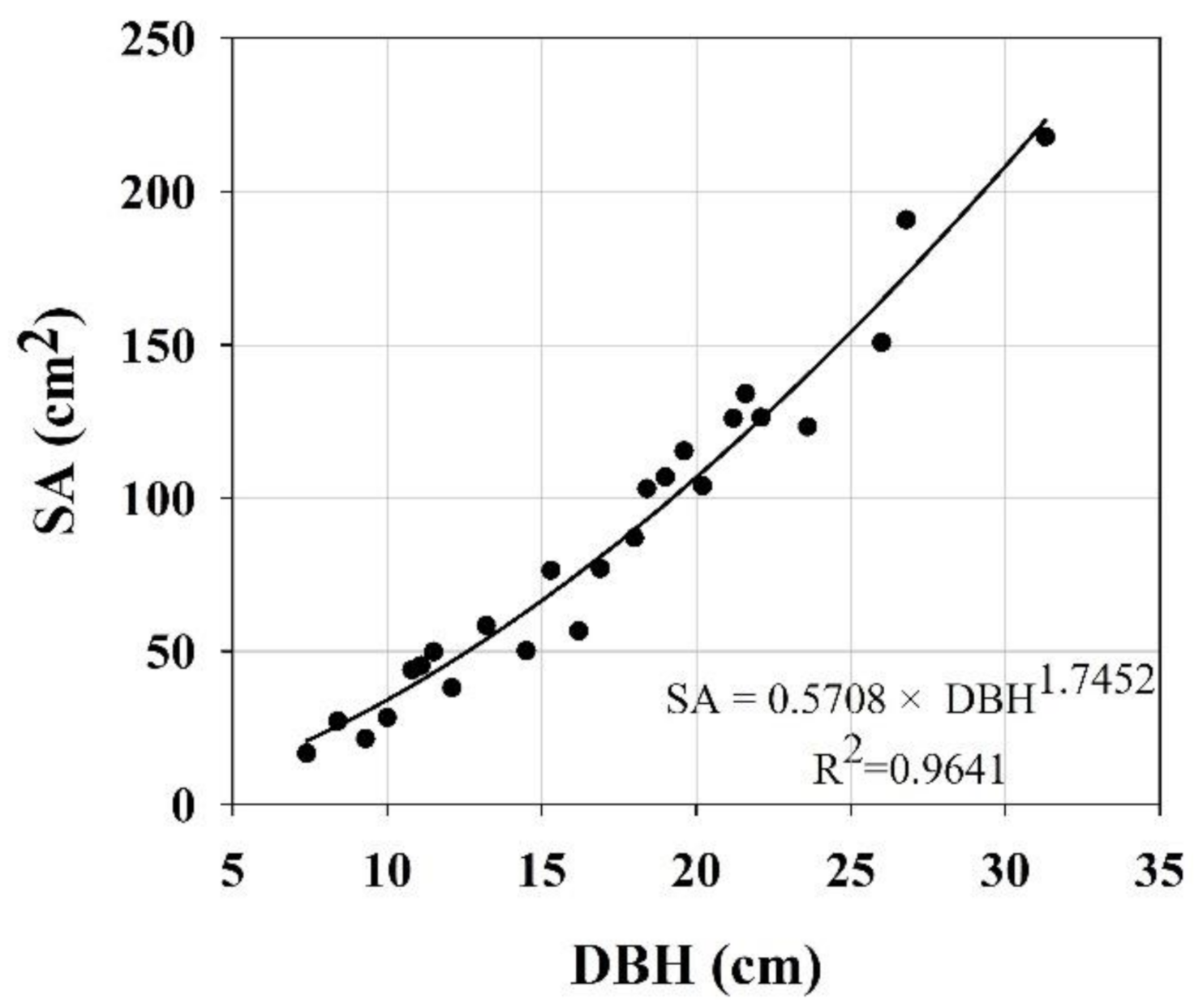 Forests 13 00571 g003