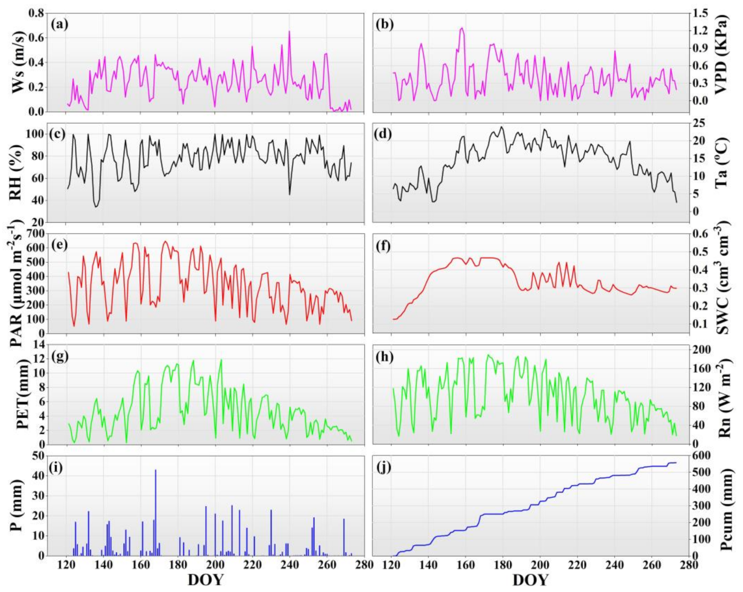Forests 13 00571 g004