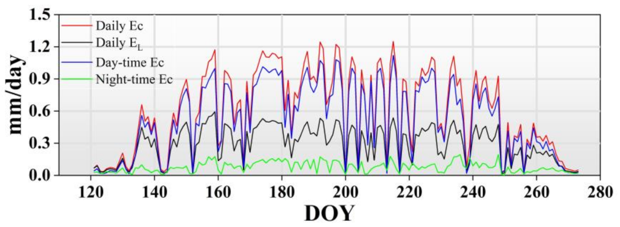 Forests 13 00571 g005