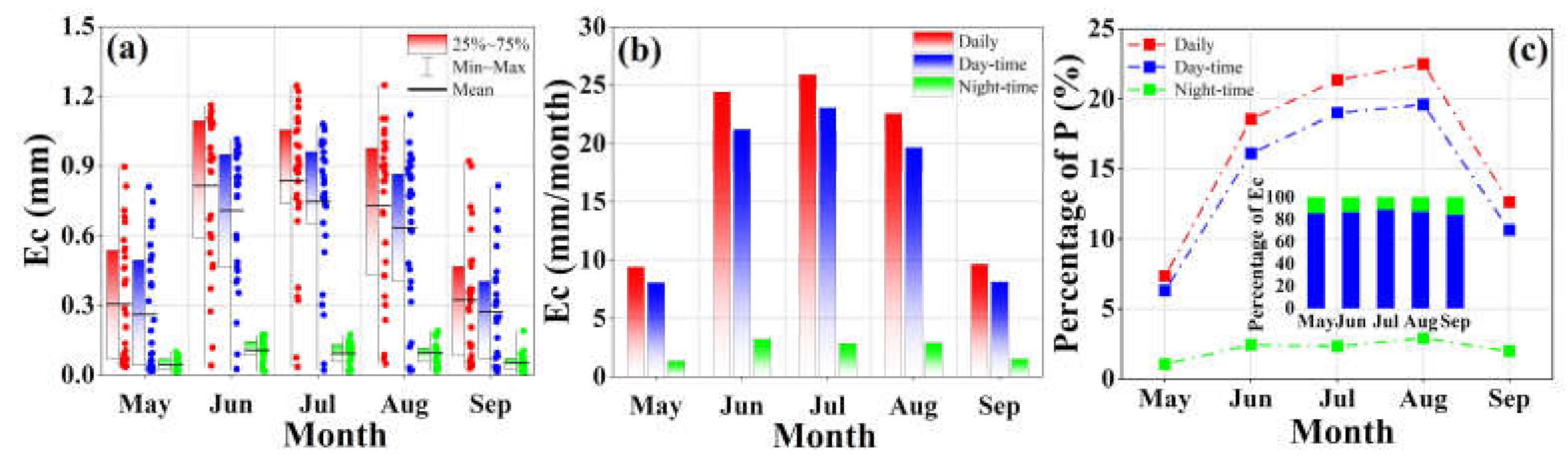 Forests 13 00571 g006