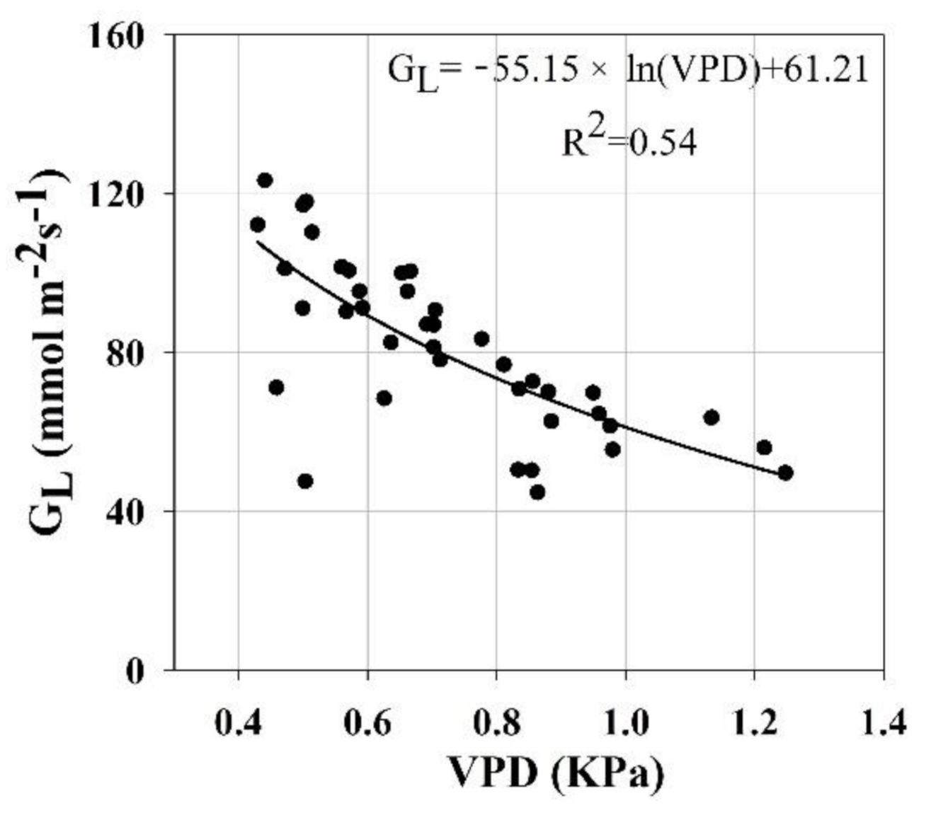 Forests 13 00571 g008