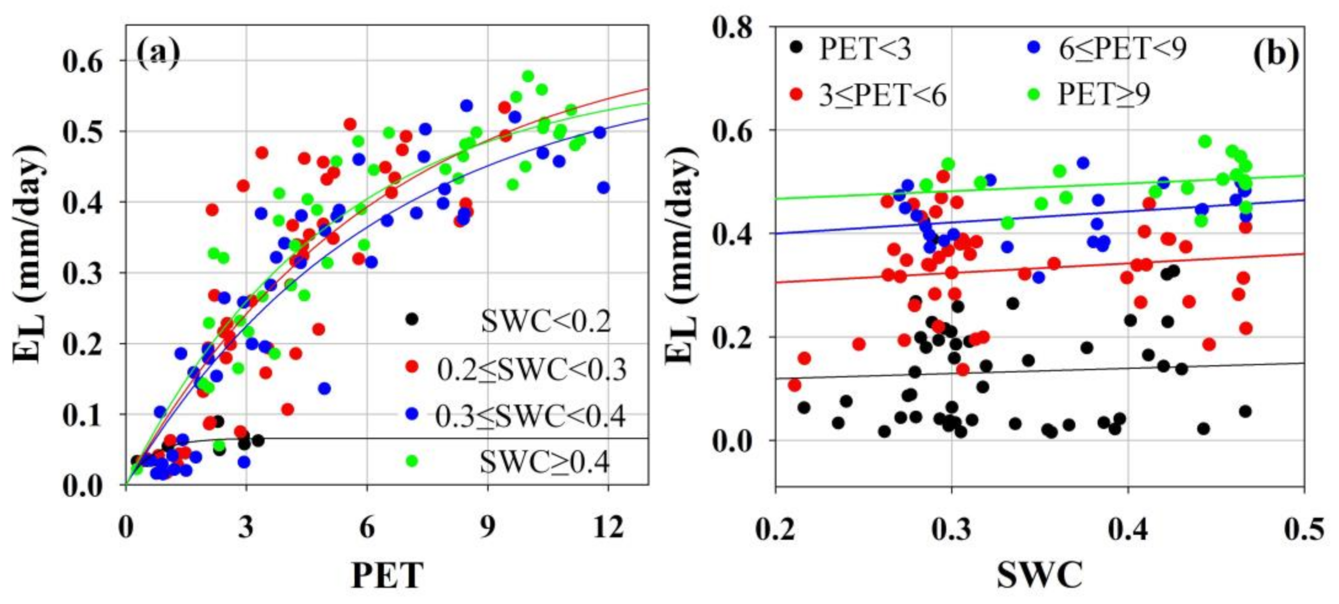 Forests 13 00571 g009