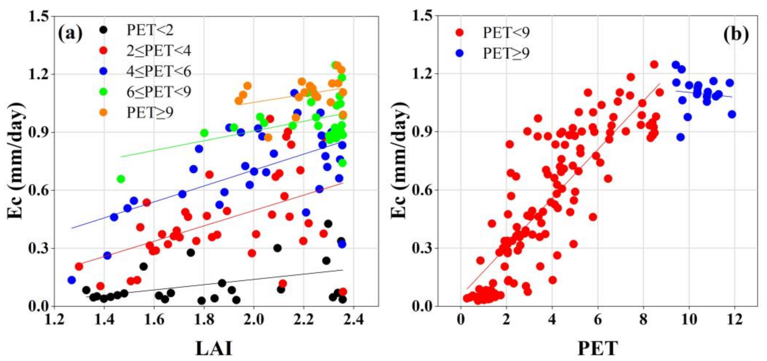 Forests 13 00571 g010