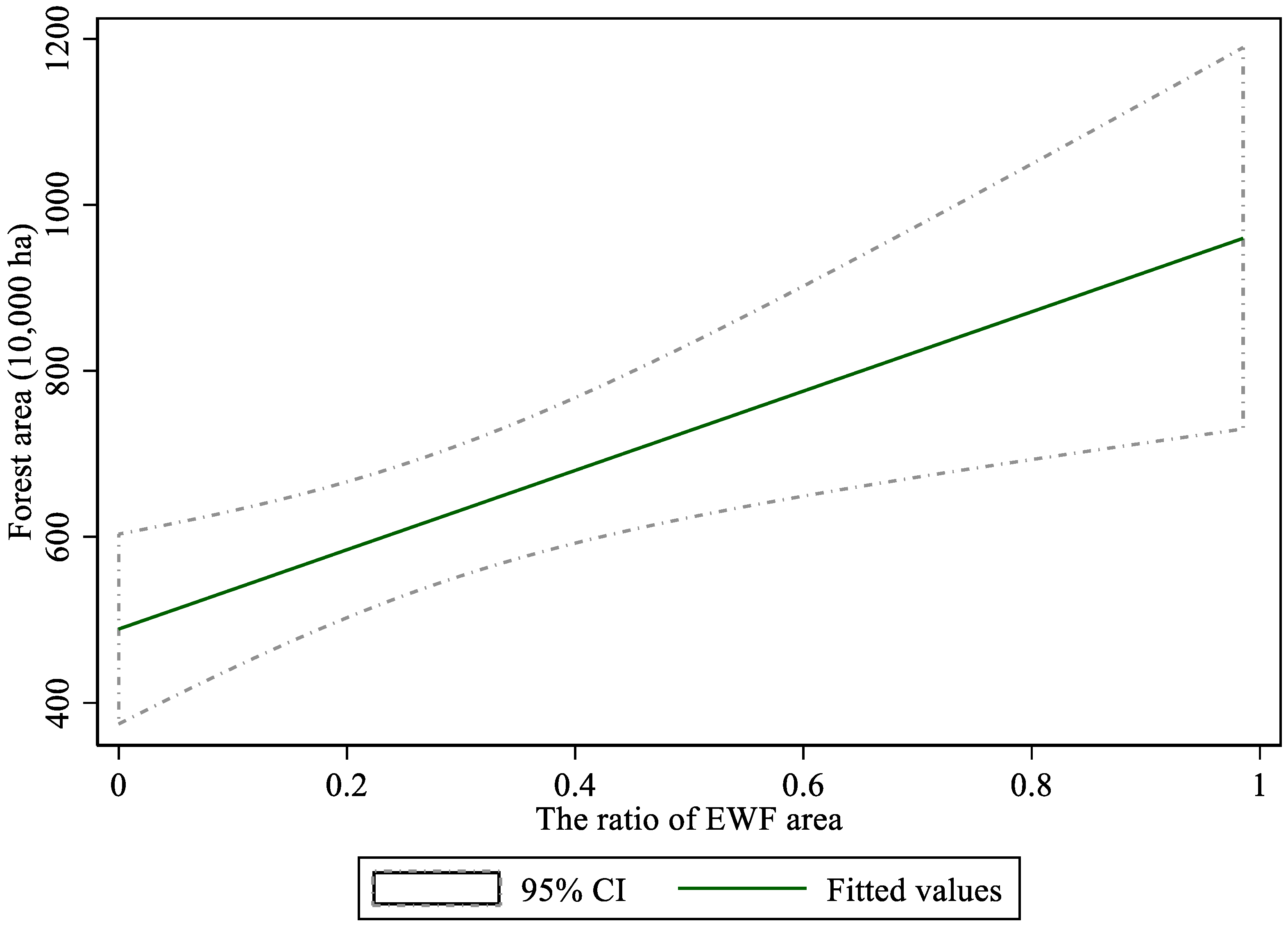 Forests 13 00573 g001