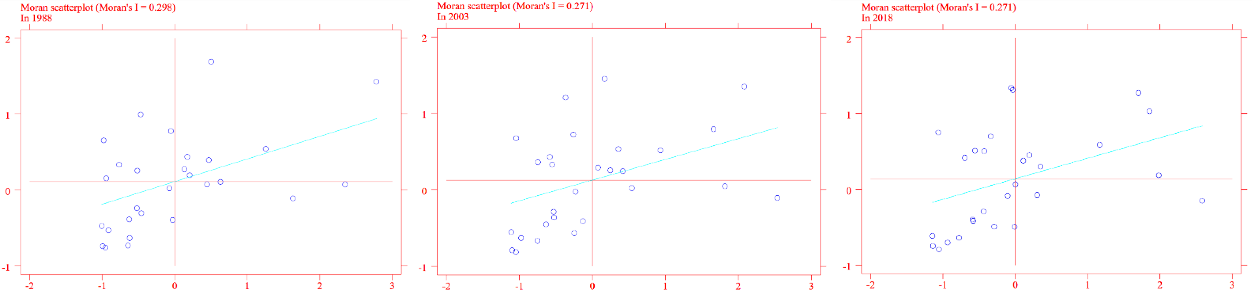 Forests 13 00573 g002