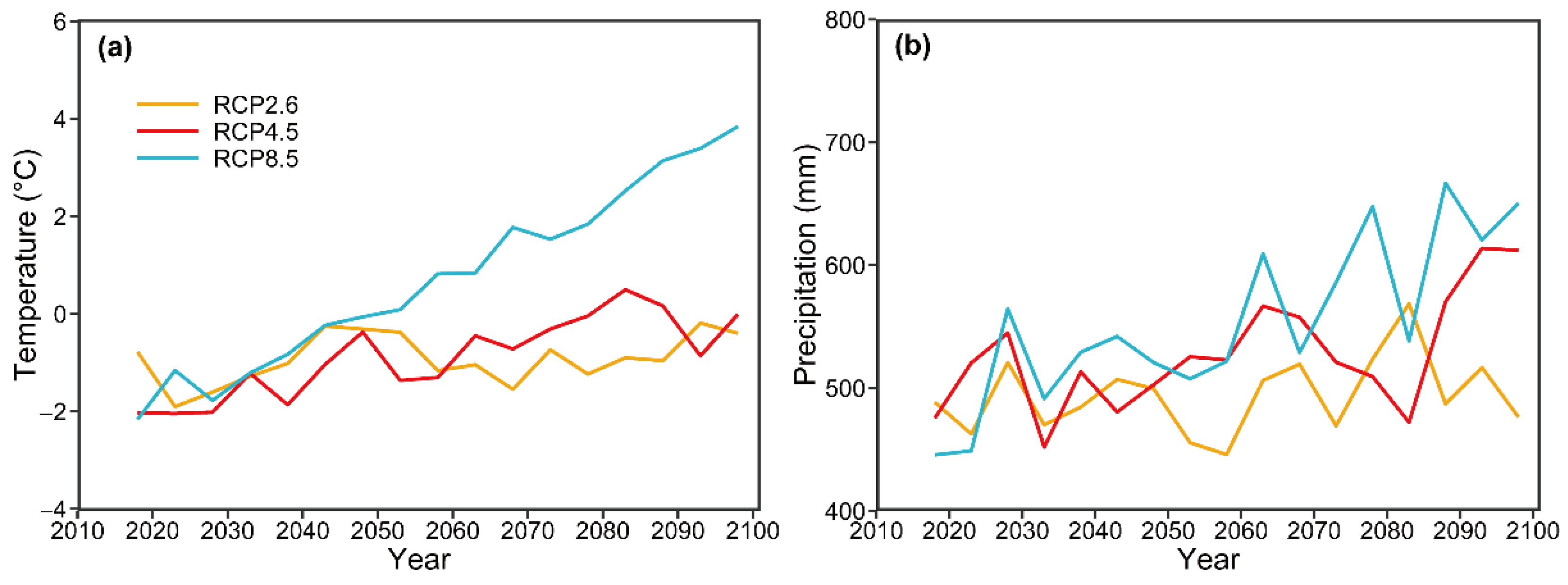 Forests 13 00574 g003