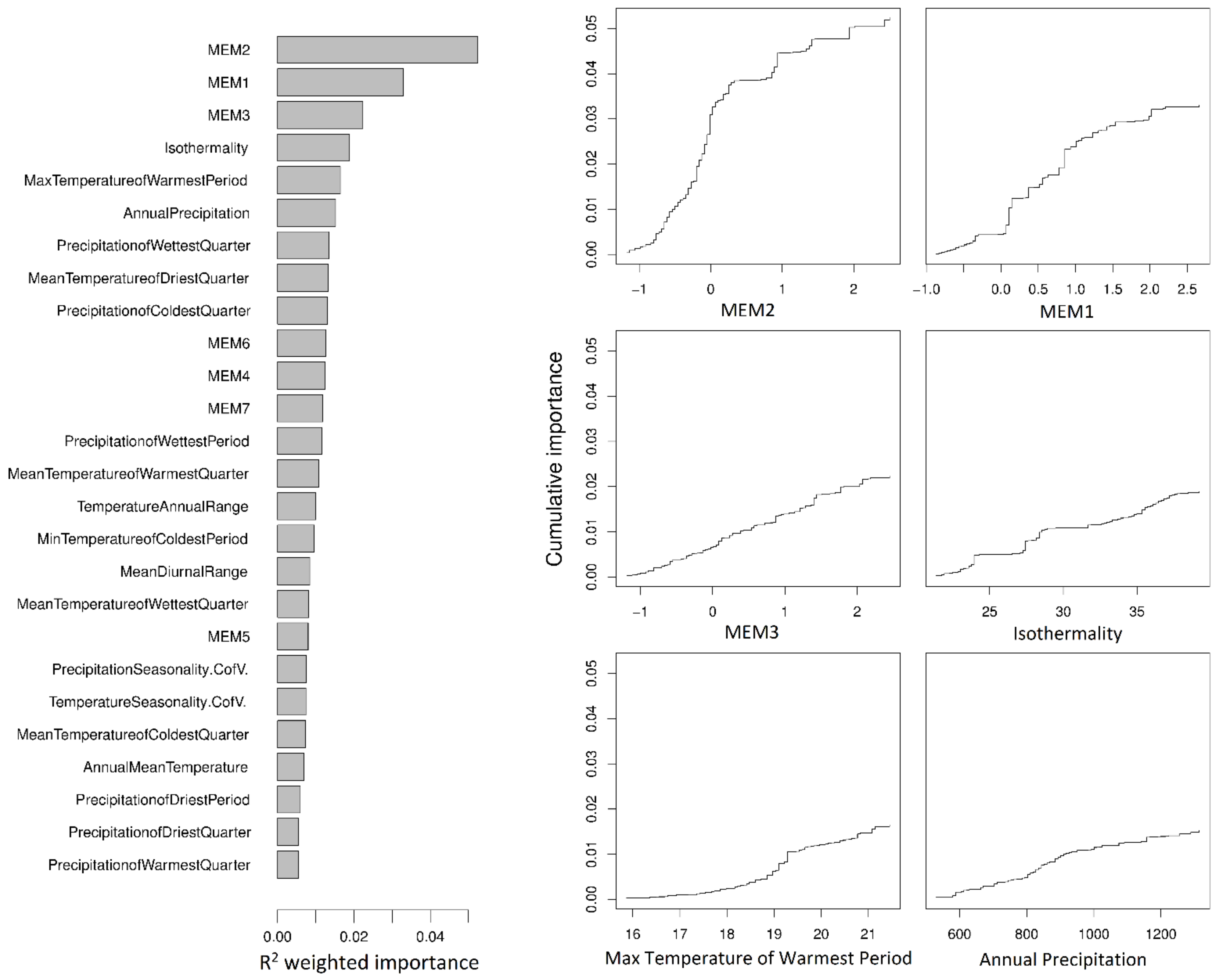 Forests 13 00575 g002