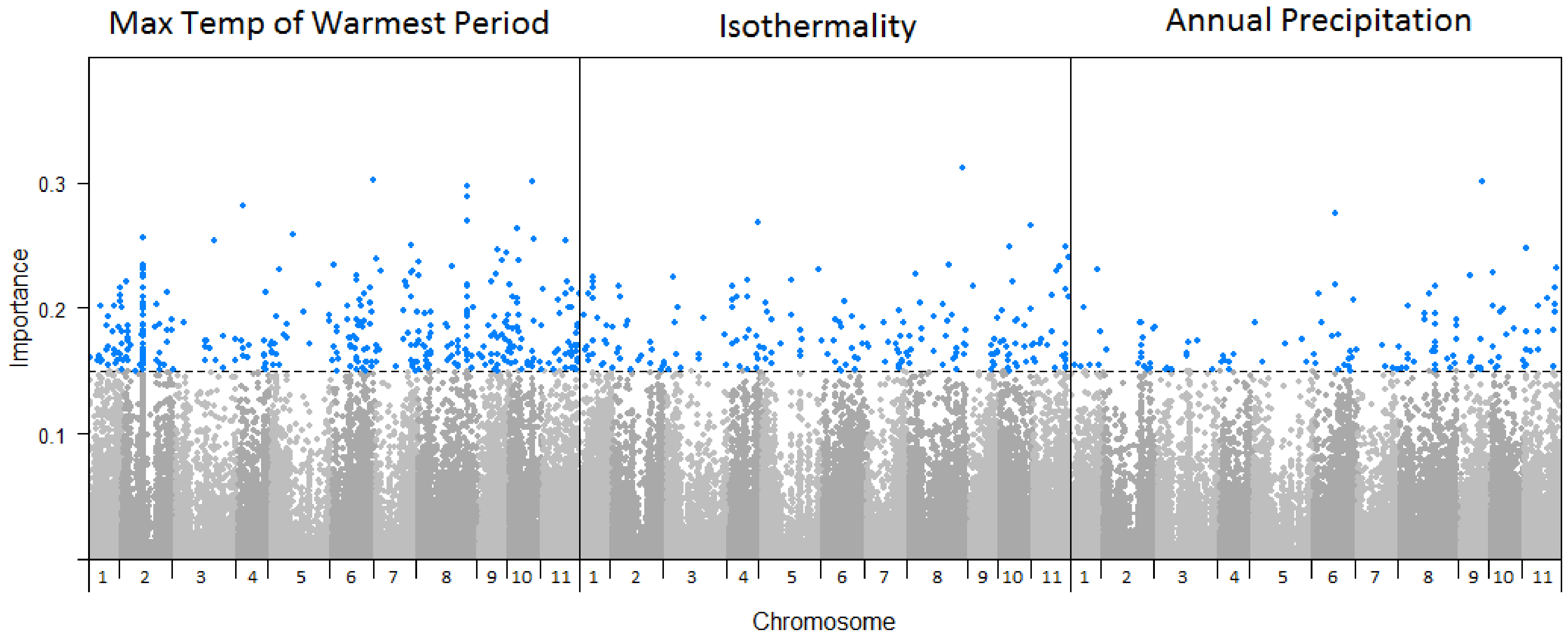 Forests 13 00575 g003