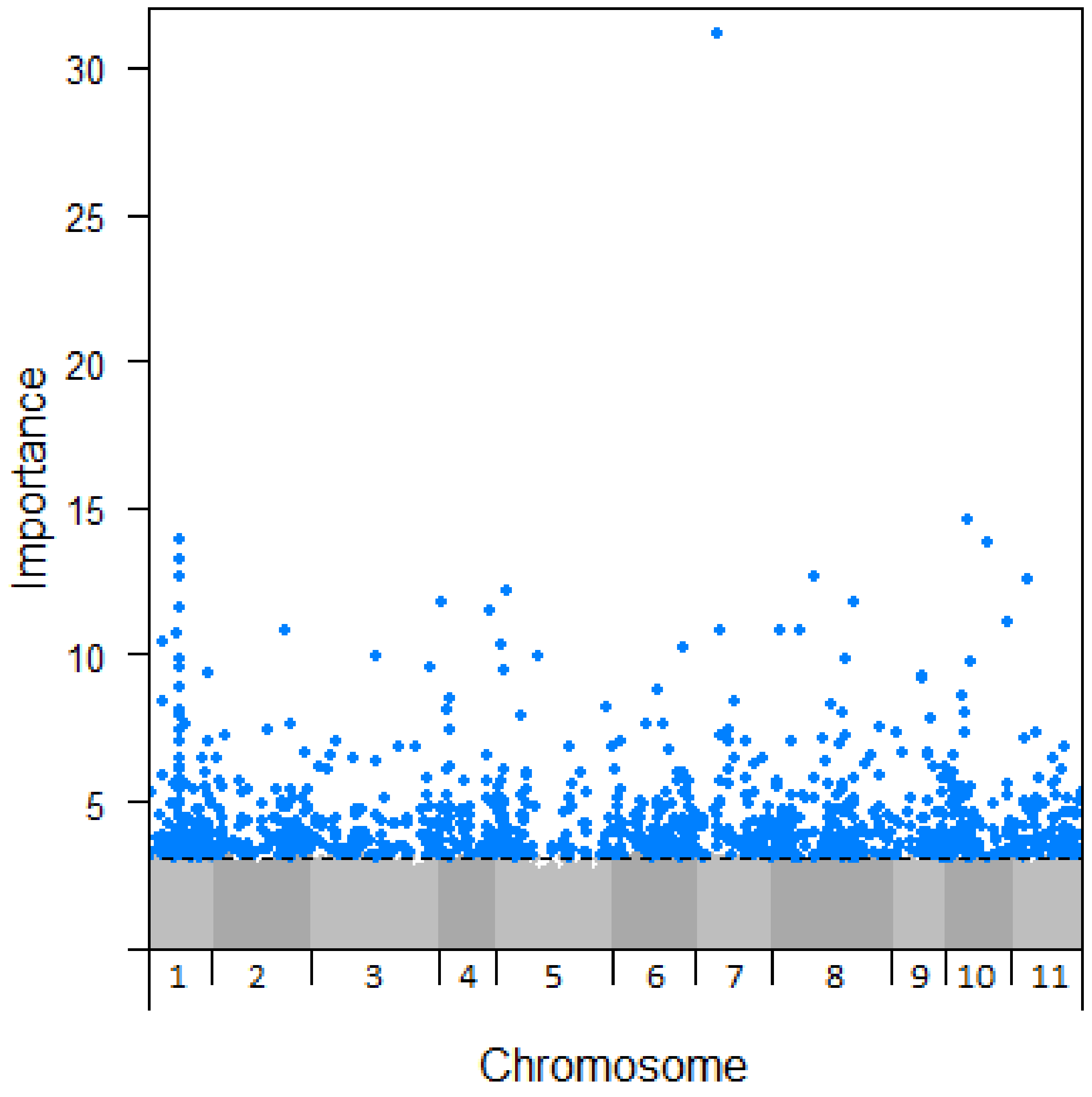 Forests 13 00575 g004