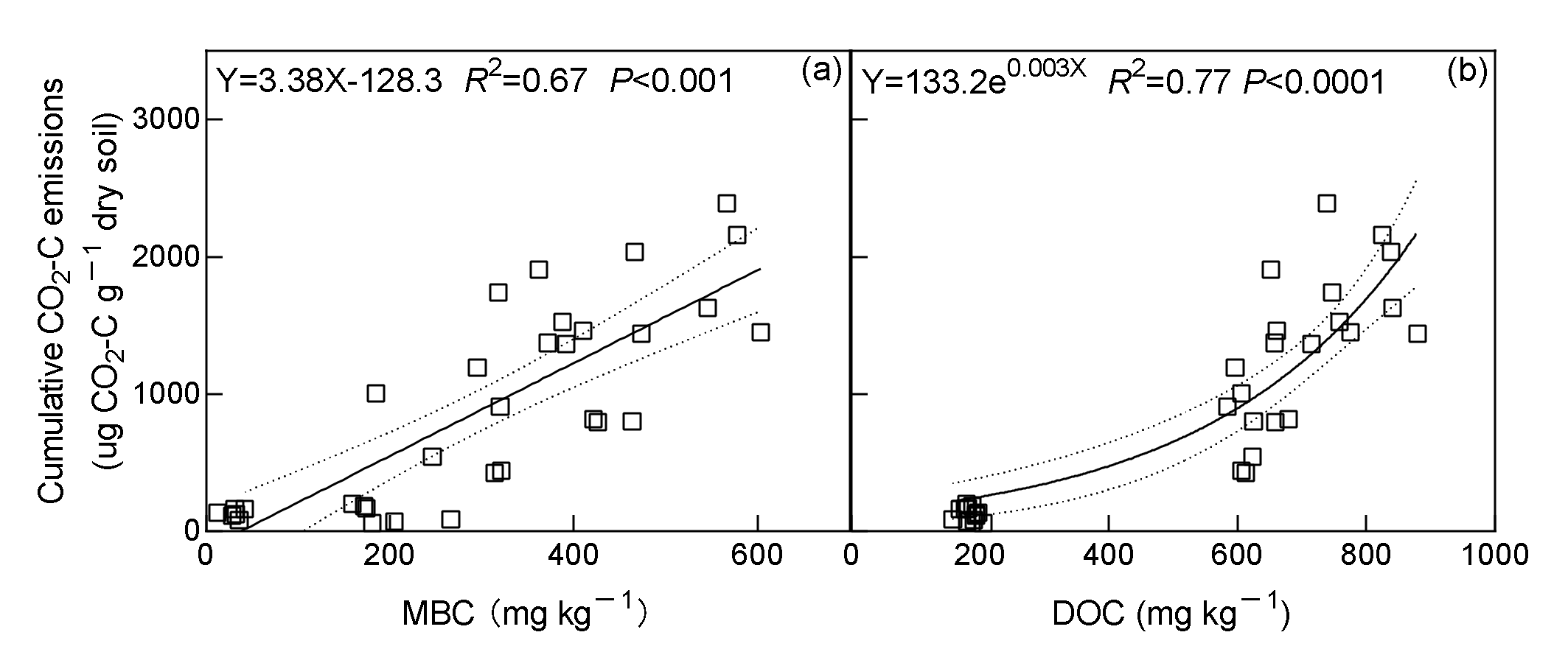 Forests 13 00578 g005