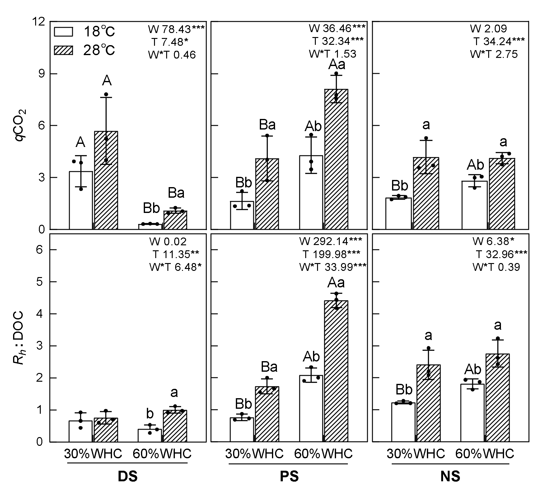 Forests 13 00578 g006