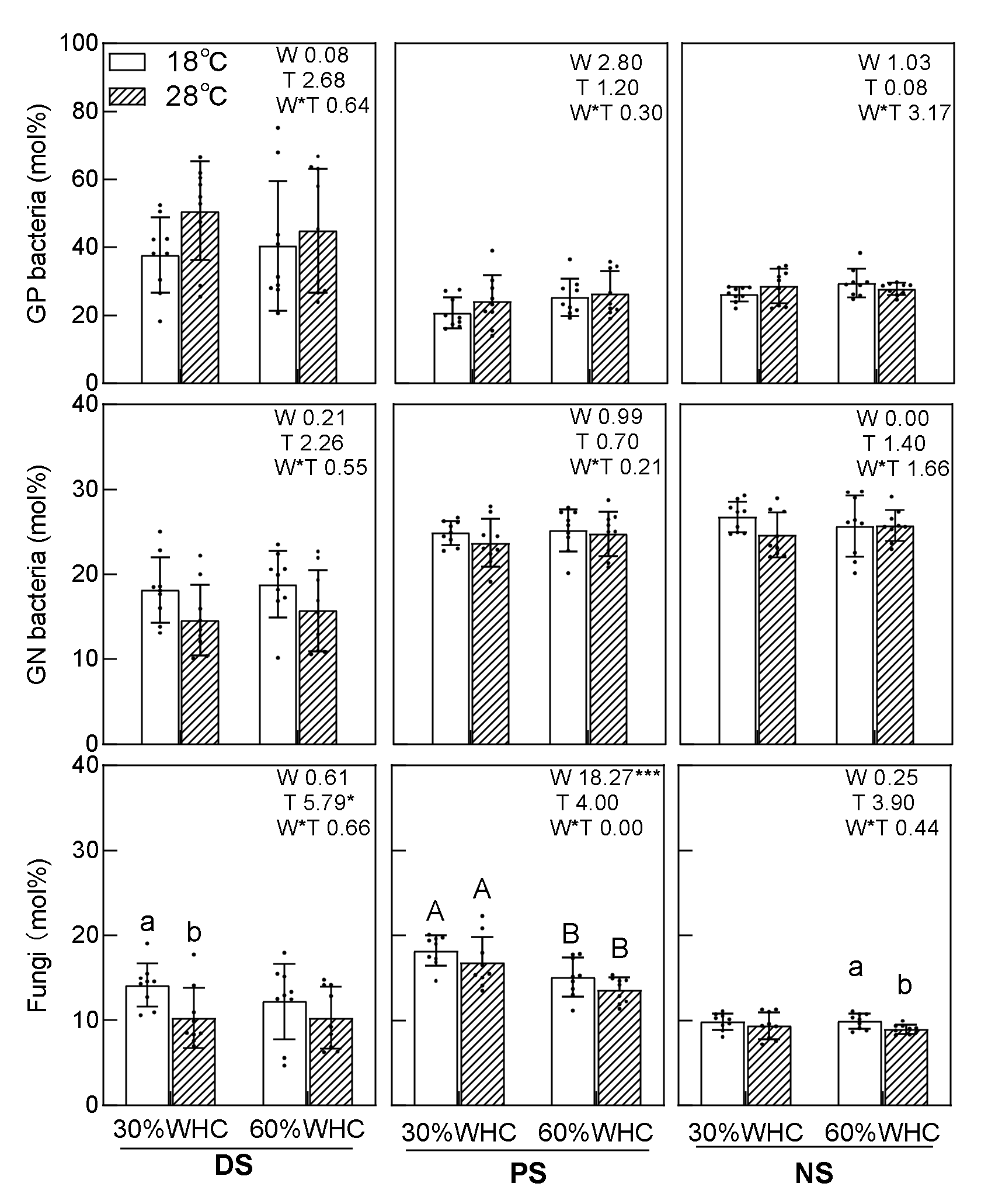 Forests 13 00578 g007