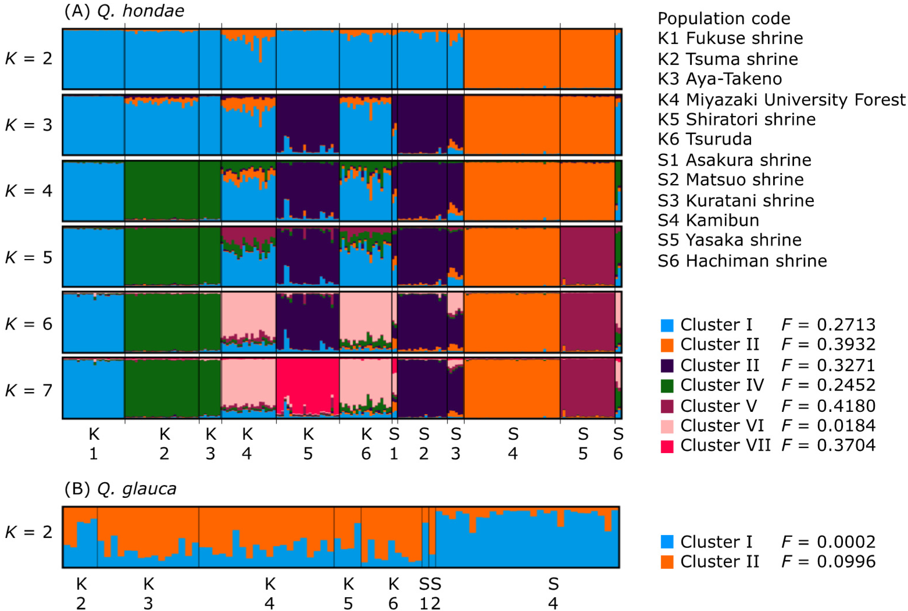 Forests 13 00579 g003