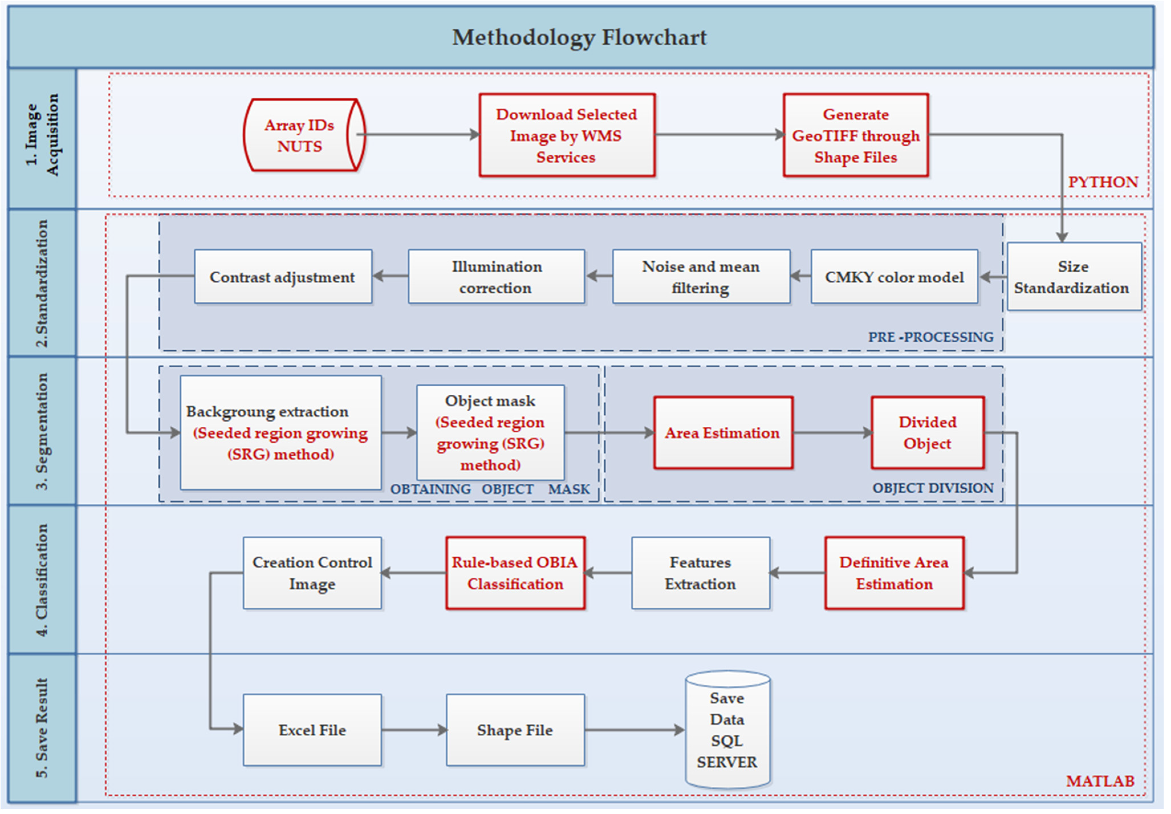 Forests 13 00581 g003