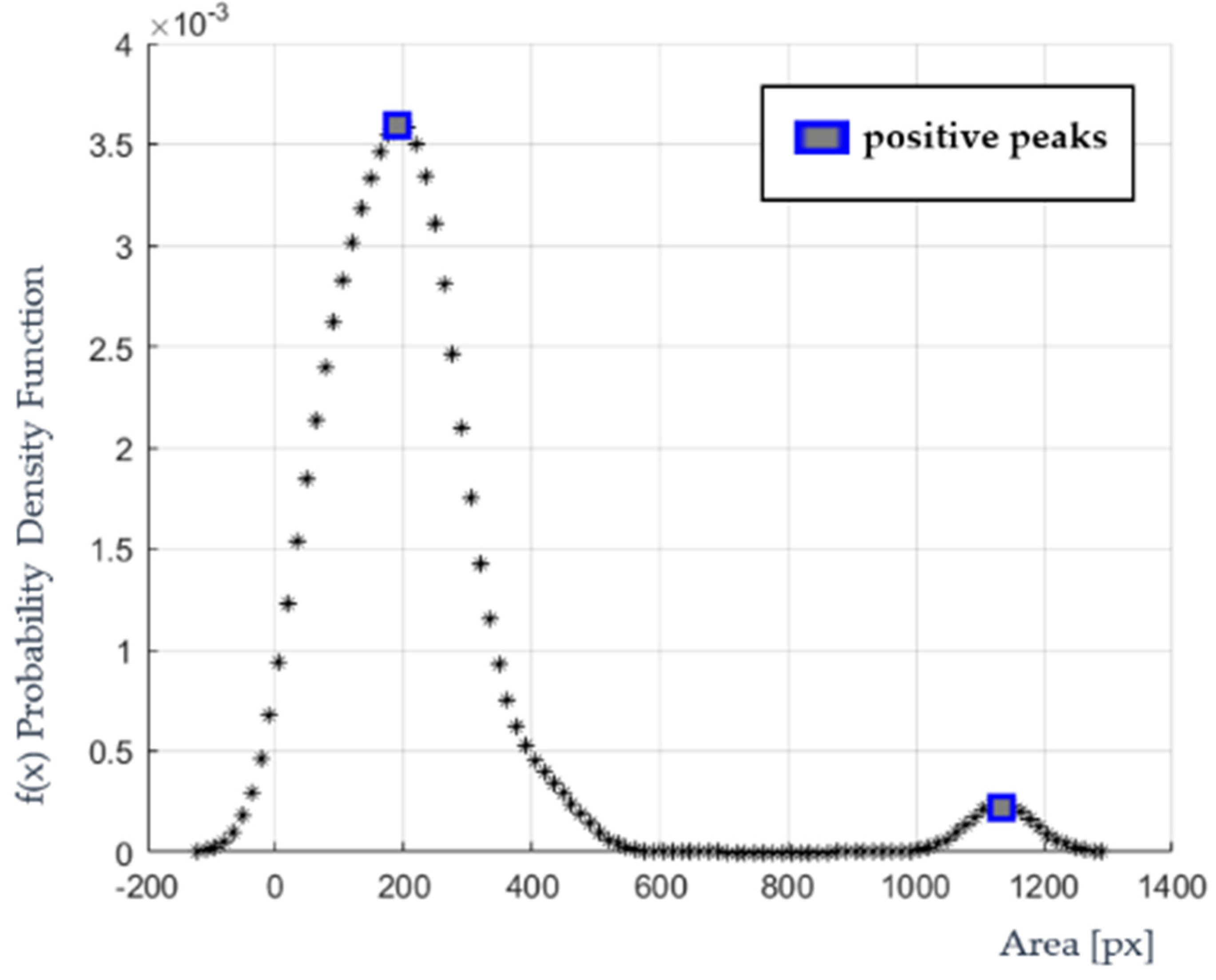 Forests 13 00581 g004