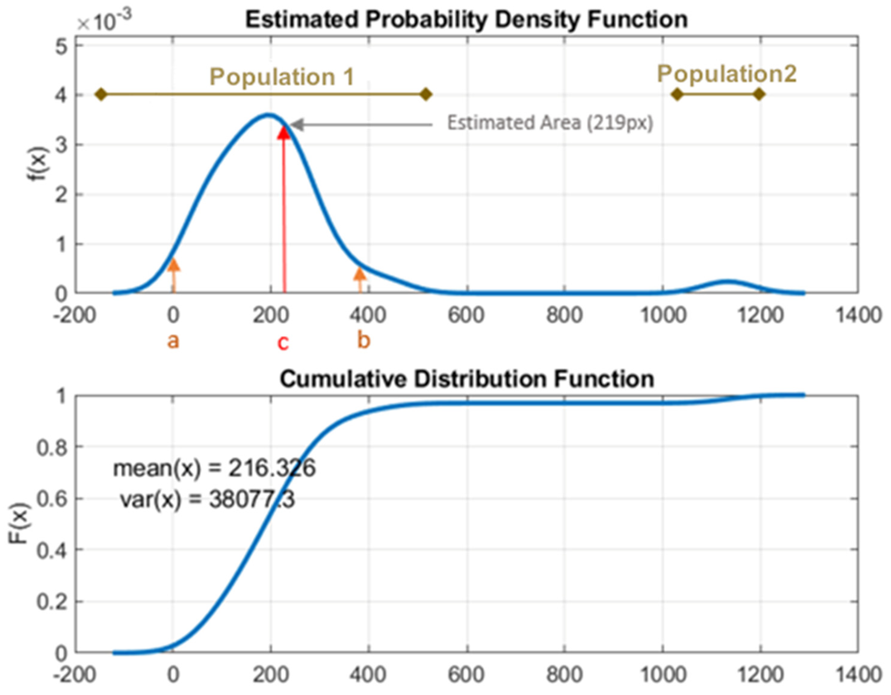 Forests 13 00581 g005