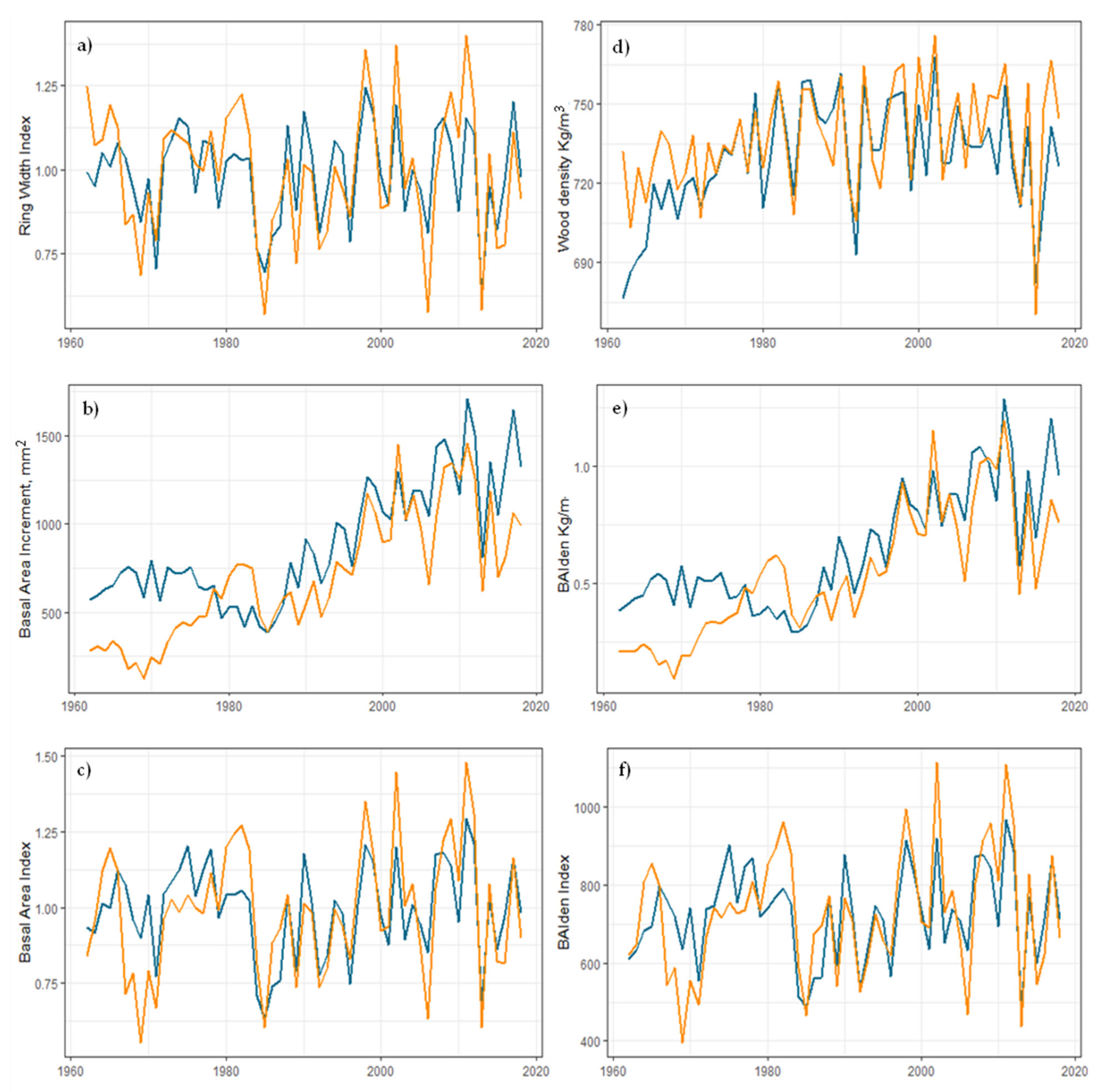 Forests 13 00582 g002