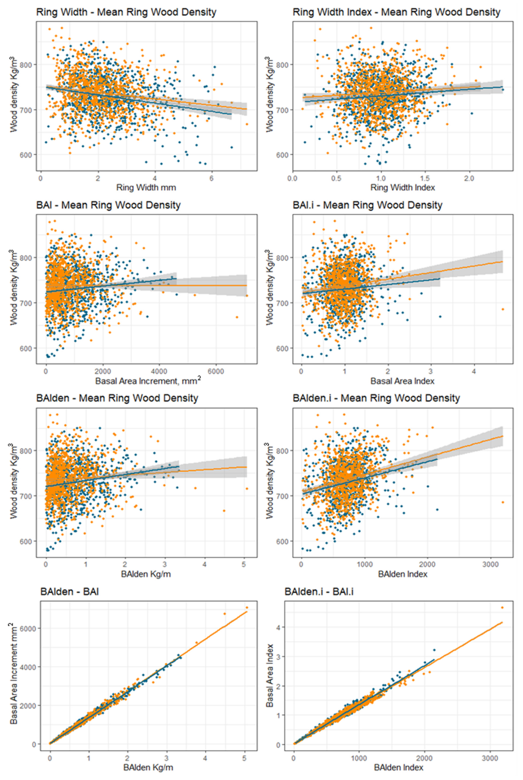 Forests 13 00582 g003