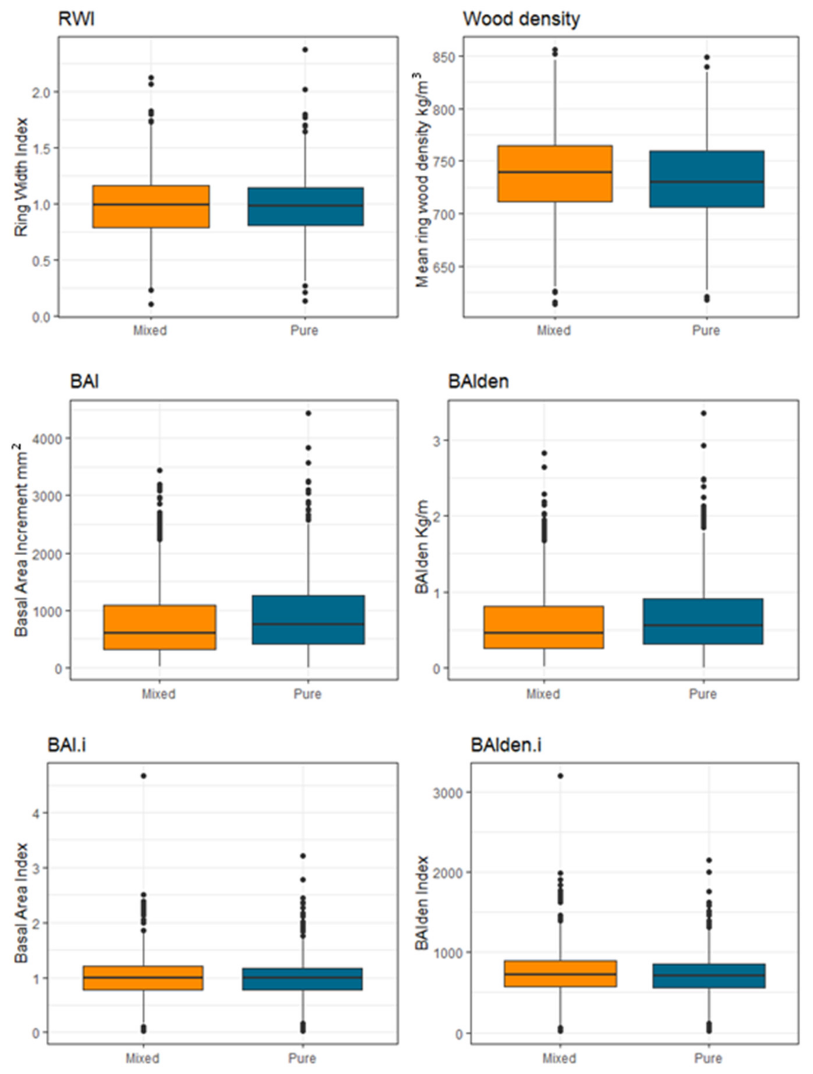 Forests 13 00582 g004