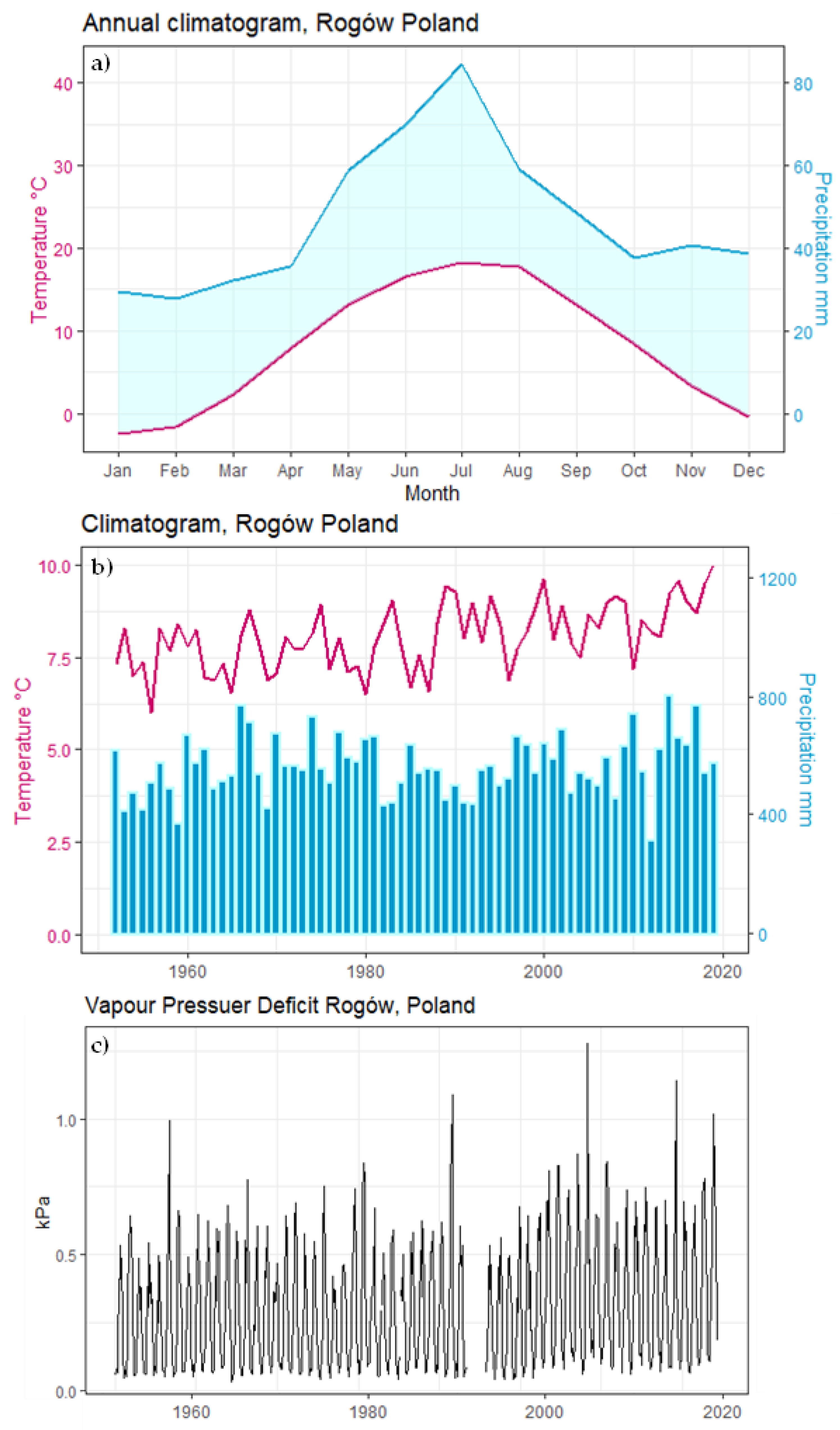 Forests 13 00582 g005
