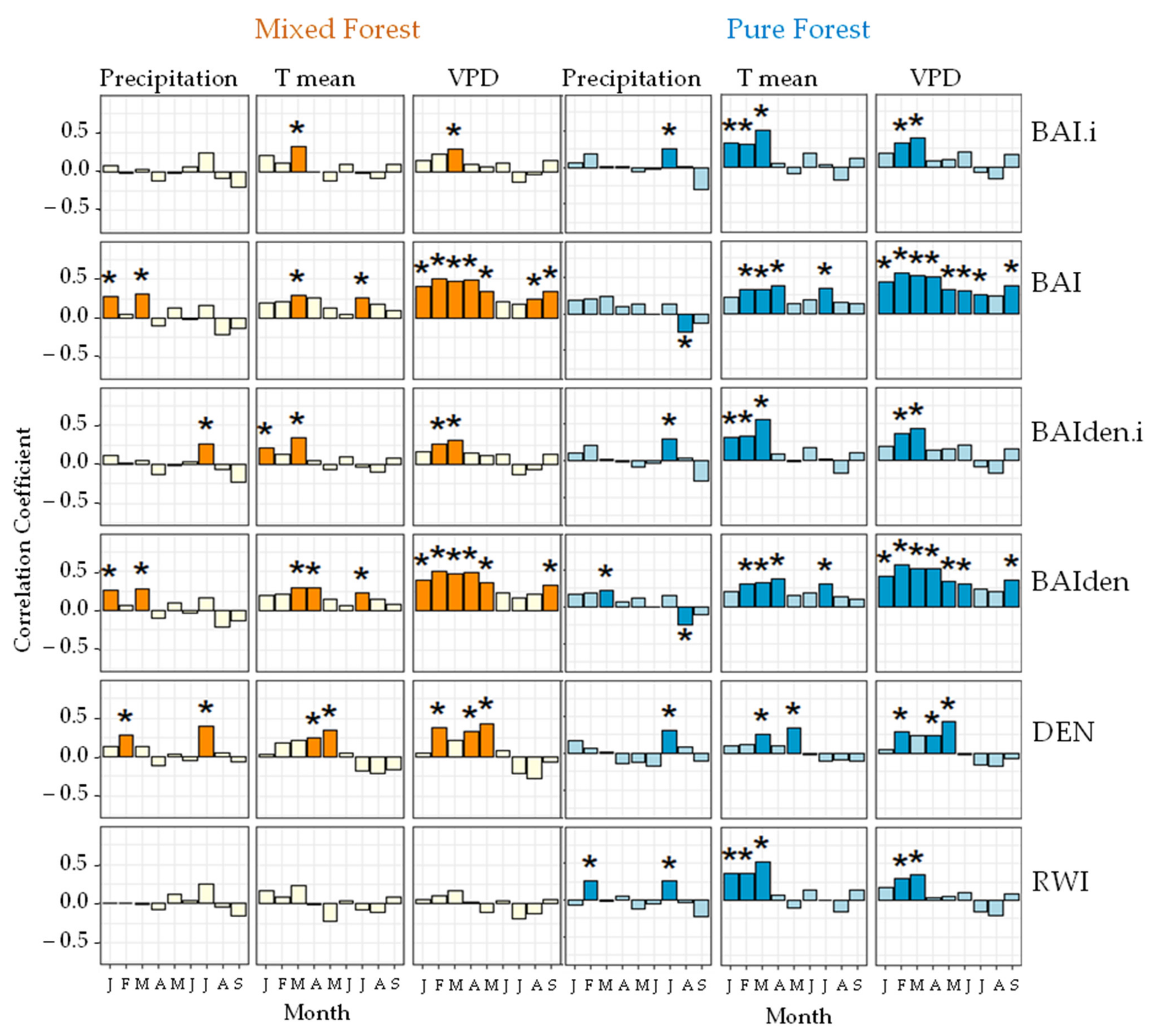 Forests 13 00582 g006
