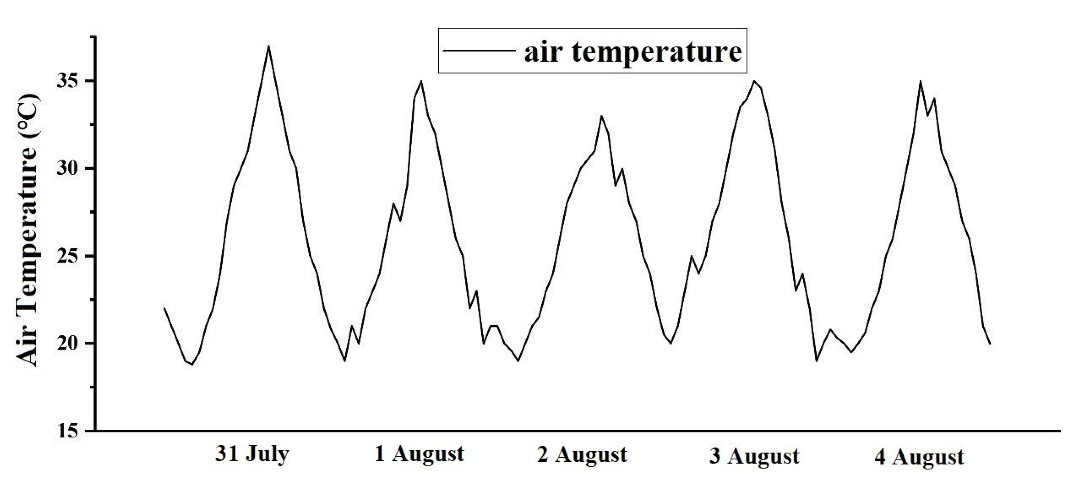 Forests 13 00583 g003