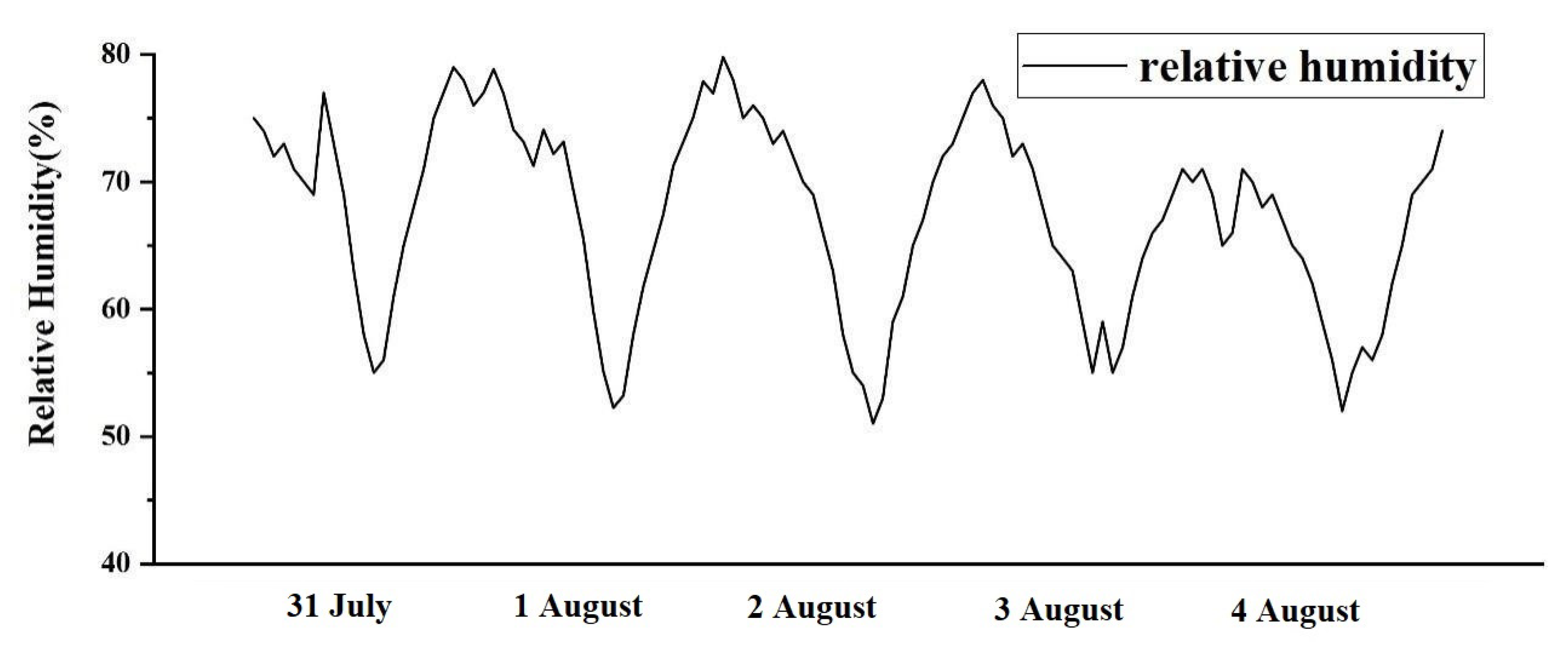 Forests 13 00583 g004