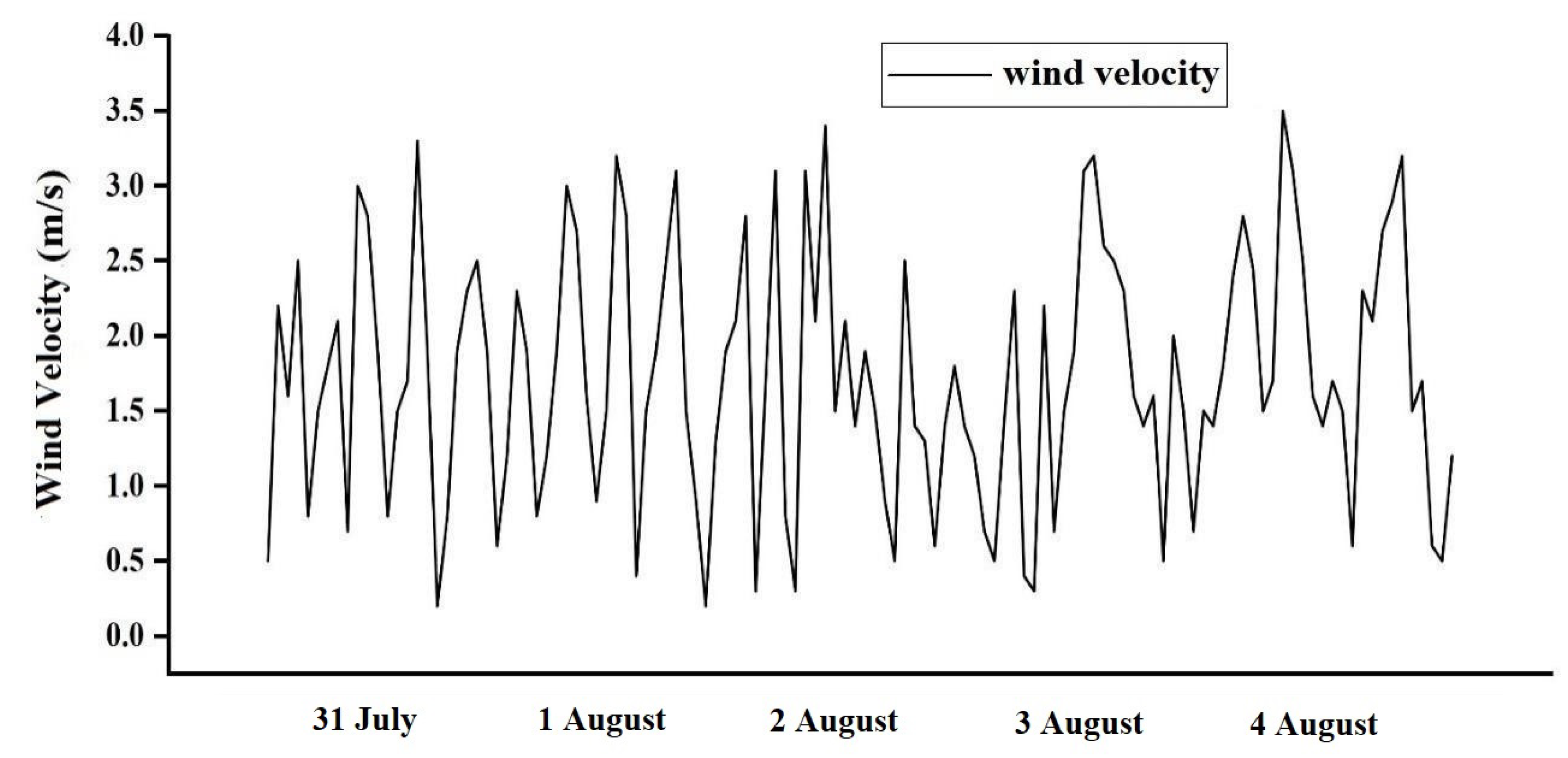 Forests 13 00583 g005