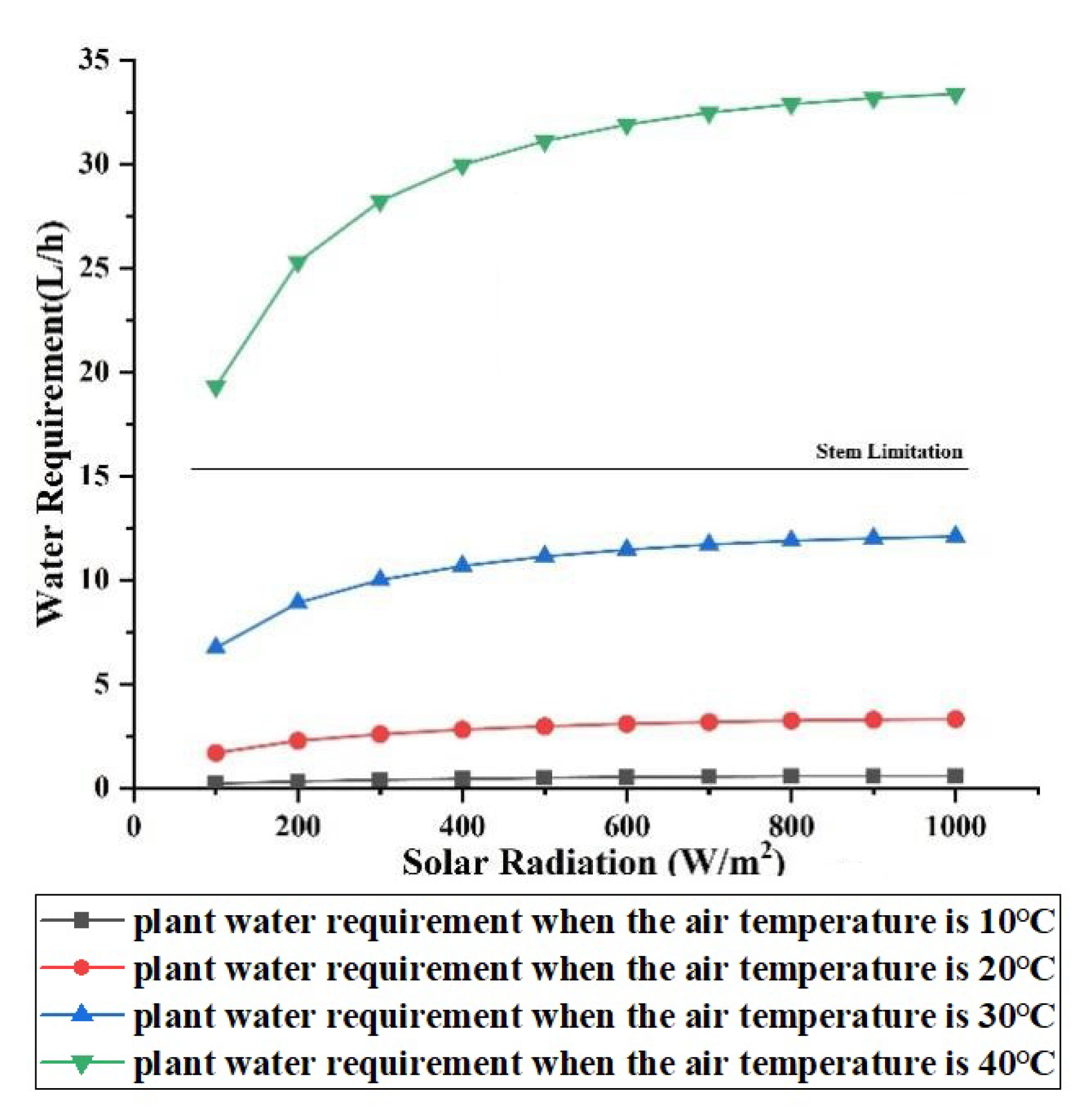 Forests 13 00583 g007
