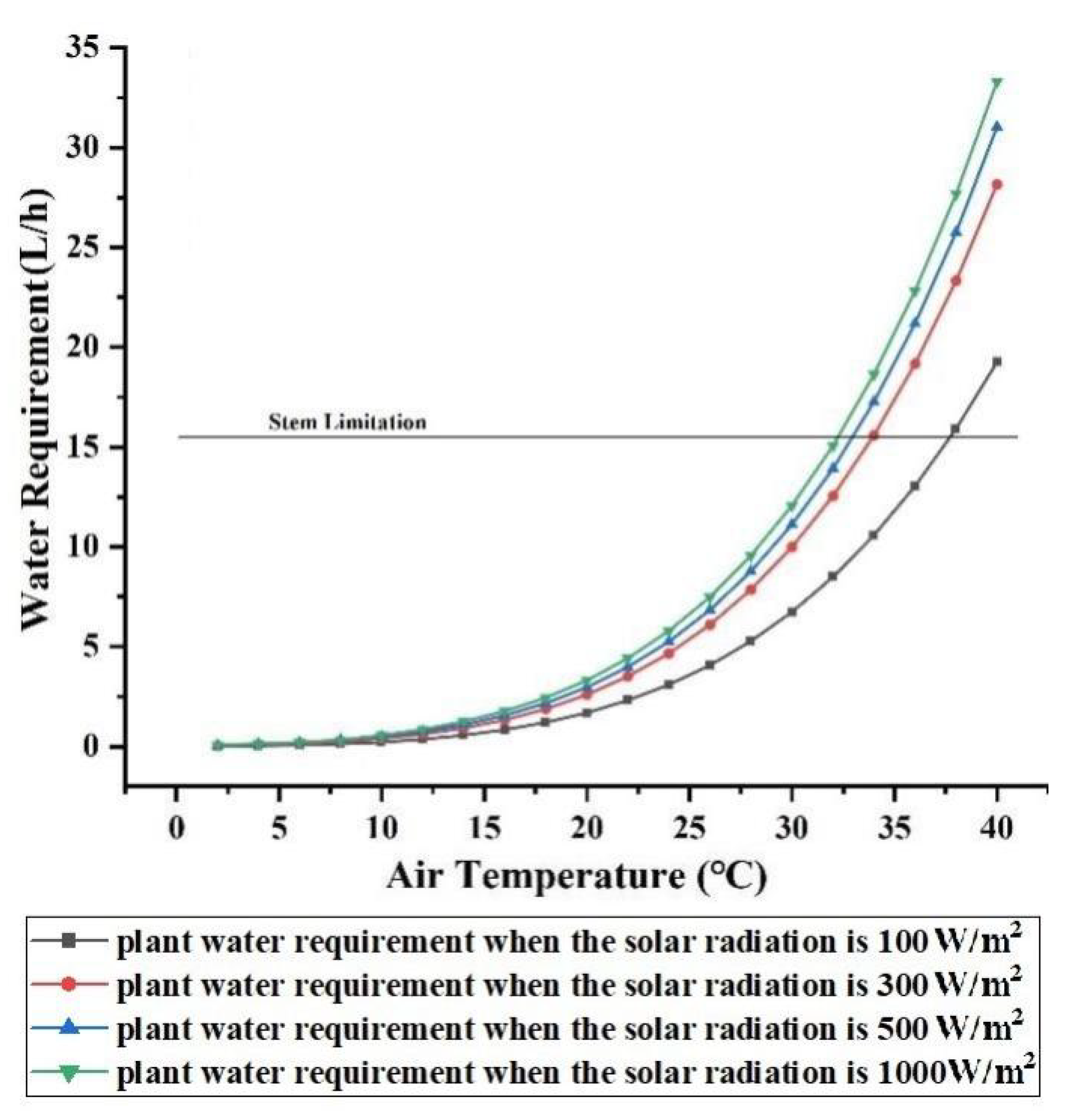 Forests 13 00583 g008