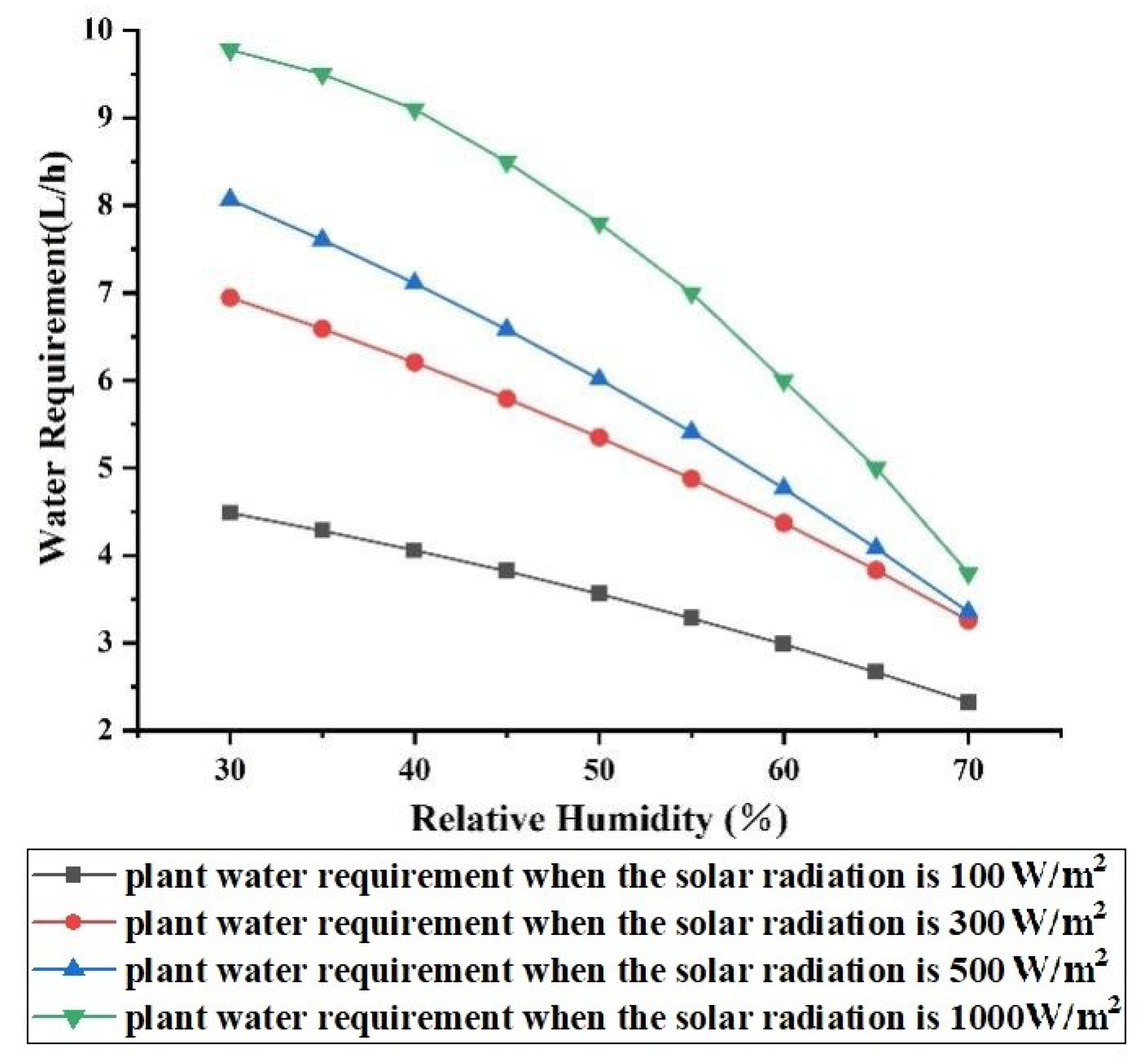 Forests 13 00583 g009