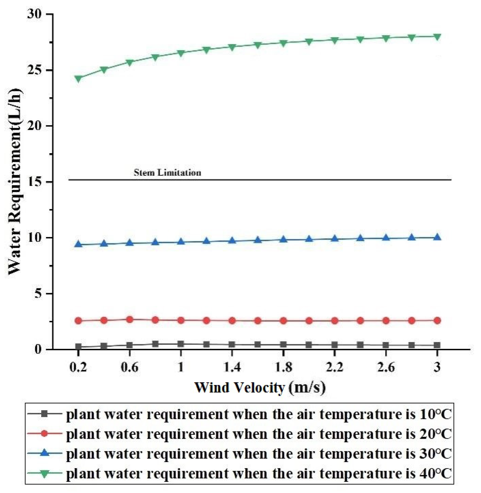 Forests 13 00583 g010