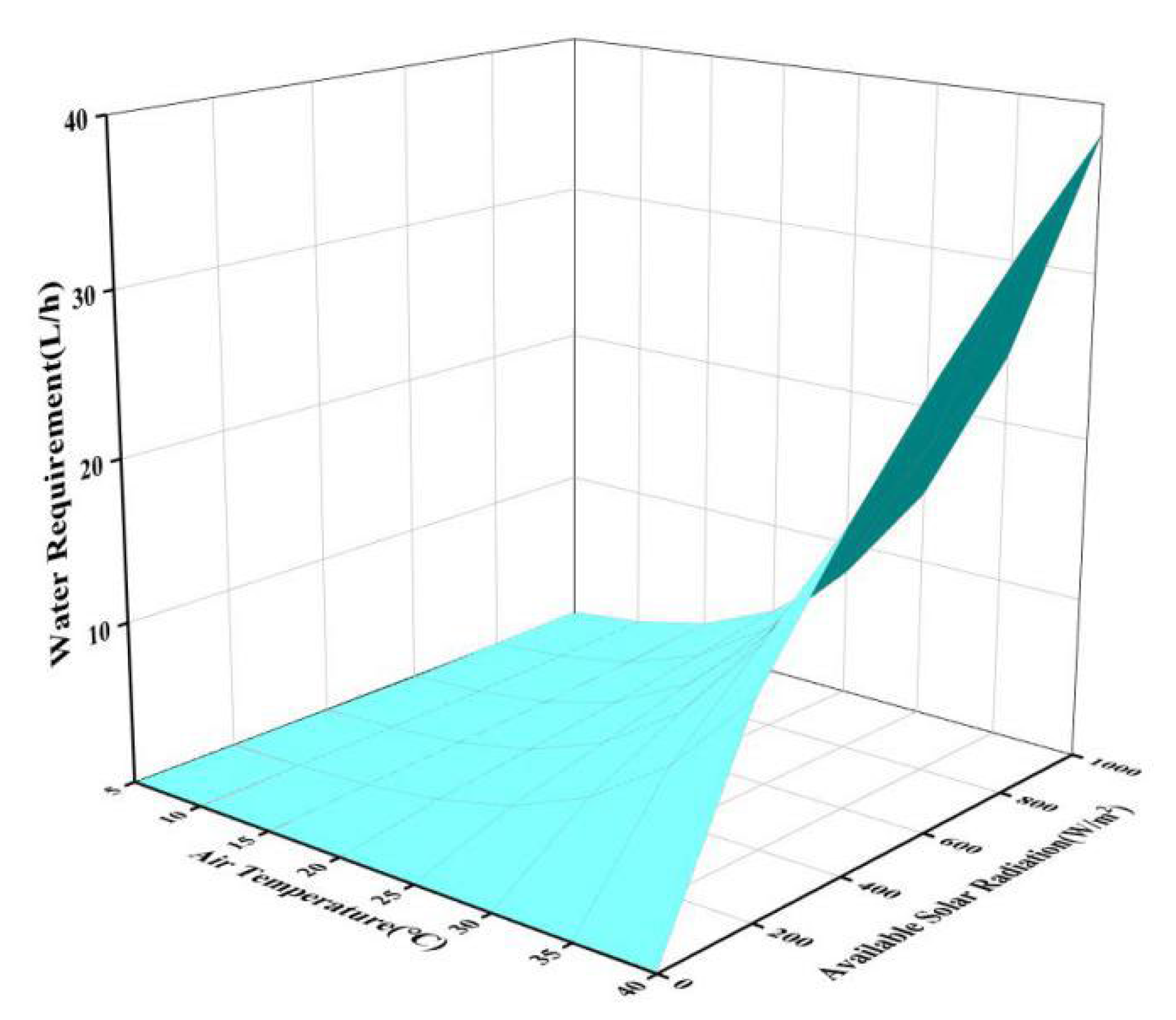 Forests 13 00583 g011