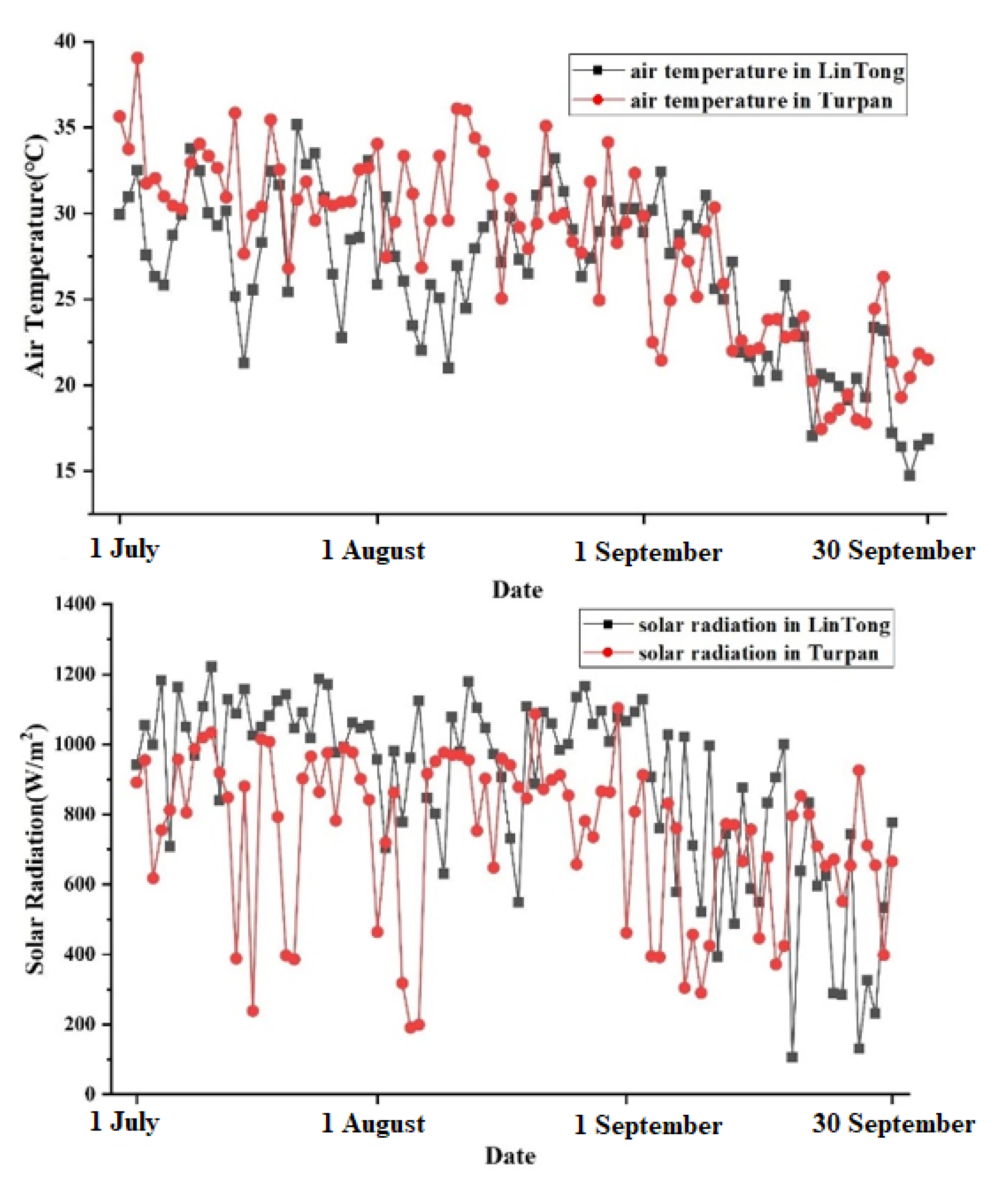 Forests 13 00583 g012