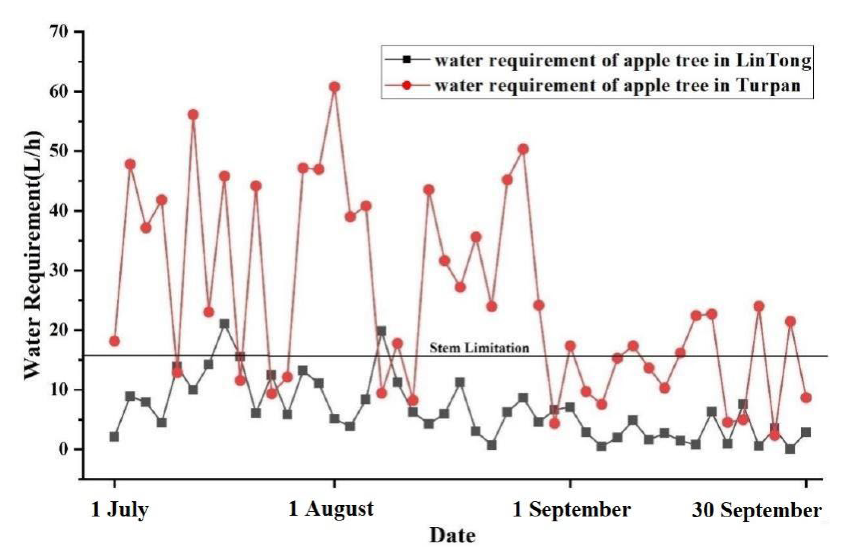 Forests 13 00583 g013