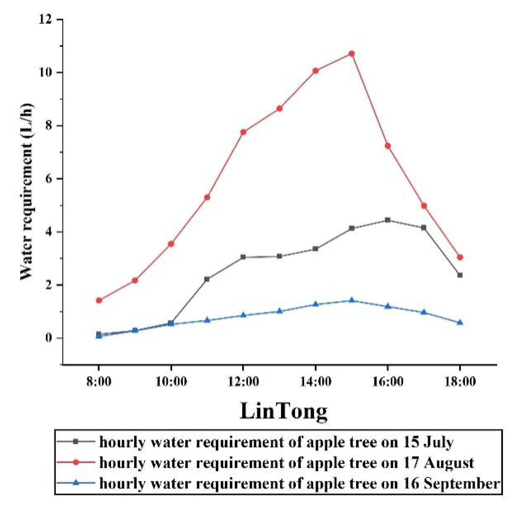 Forests 13 00583 g014a